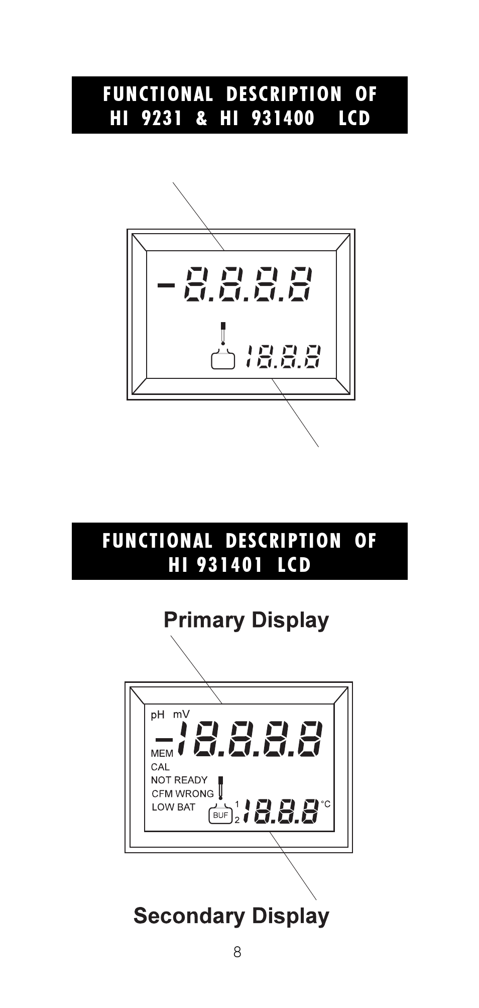 Primary display secondary display | Hanna Instruments HI 9321 User Manual | Page 8 / 36