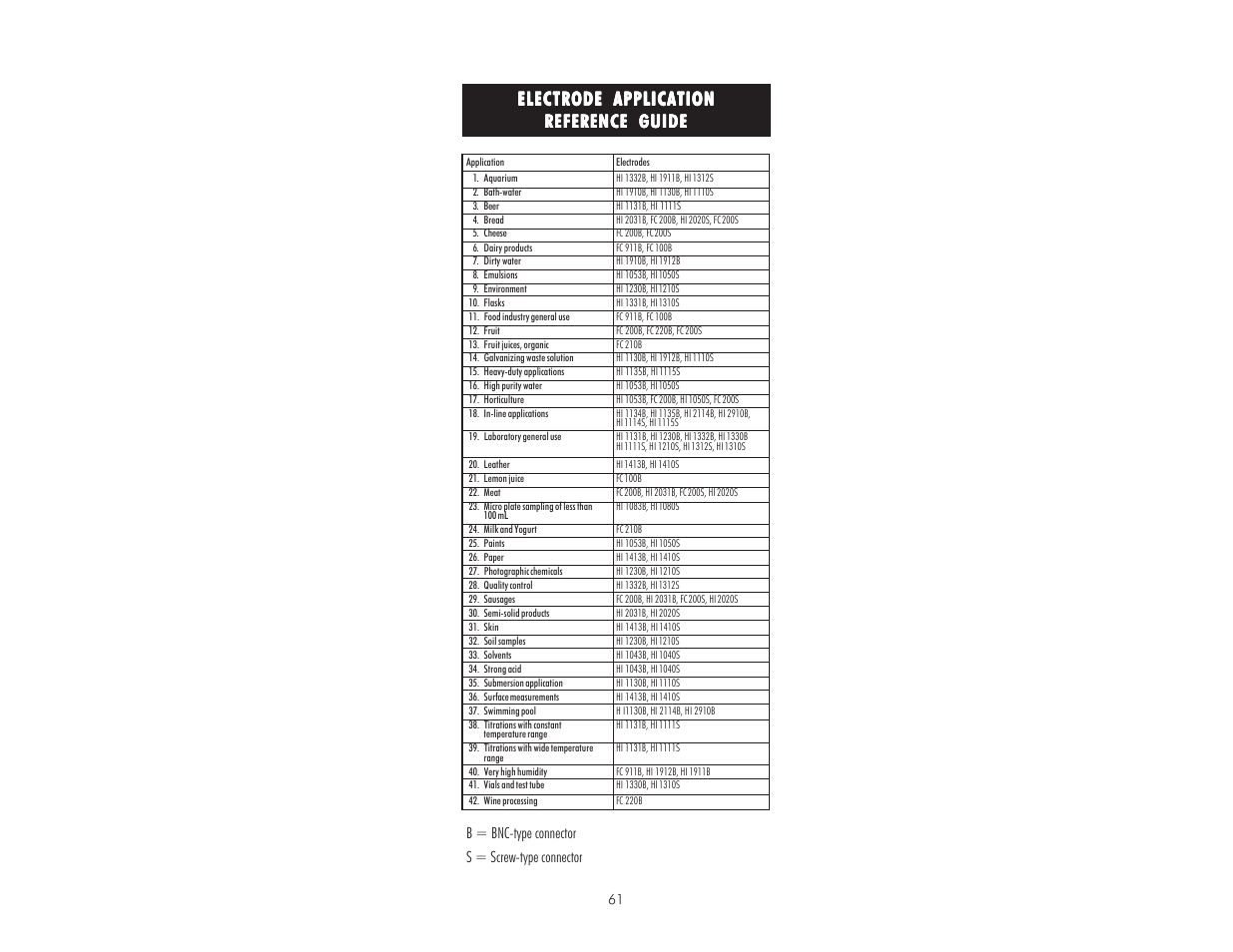 Electrode application | Hanna Instruments HI 9017 User Manual | Page 61 / 64