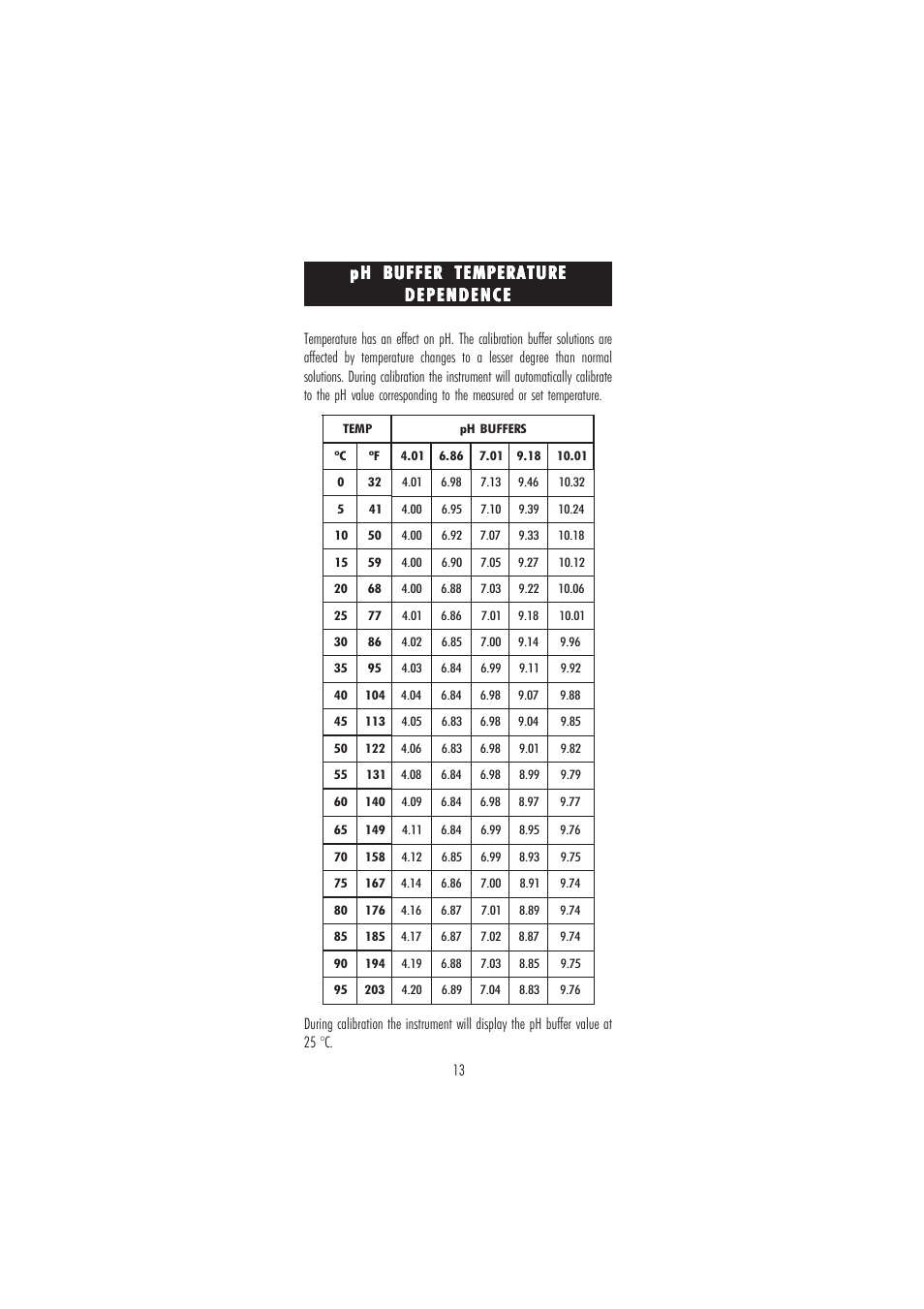 Hanna Instruments HI 9124 User Manual | Page 13 / 28