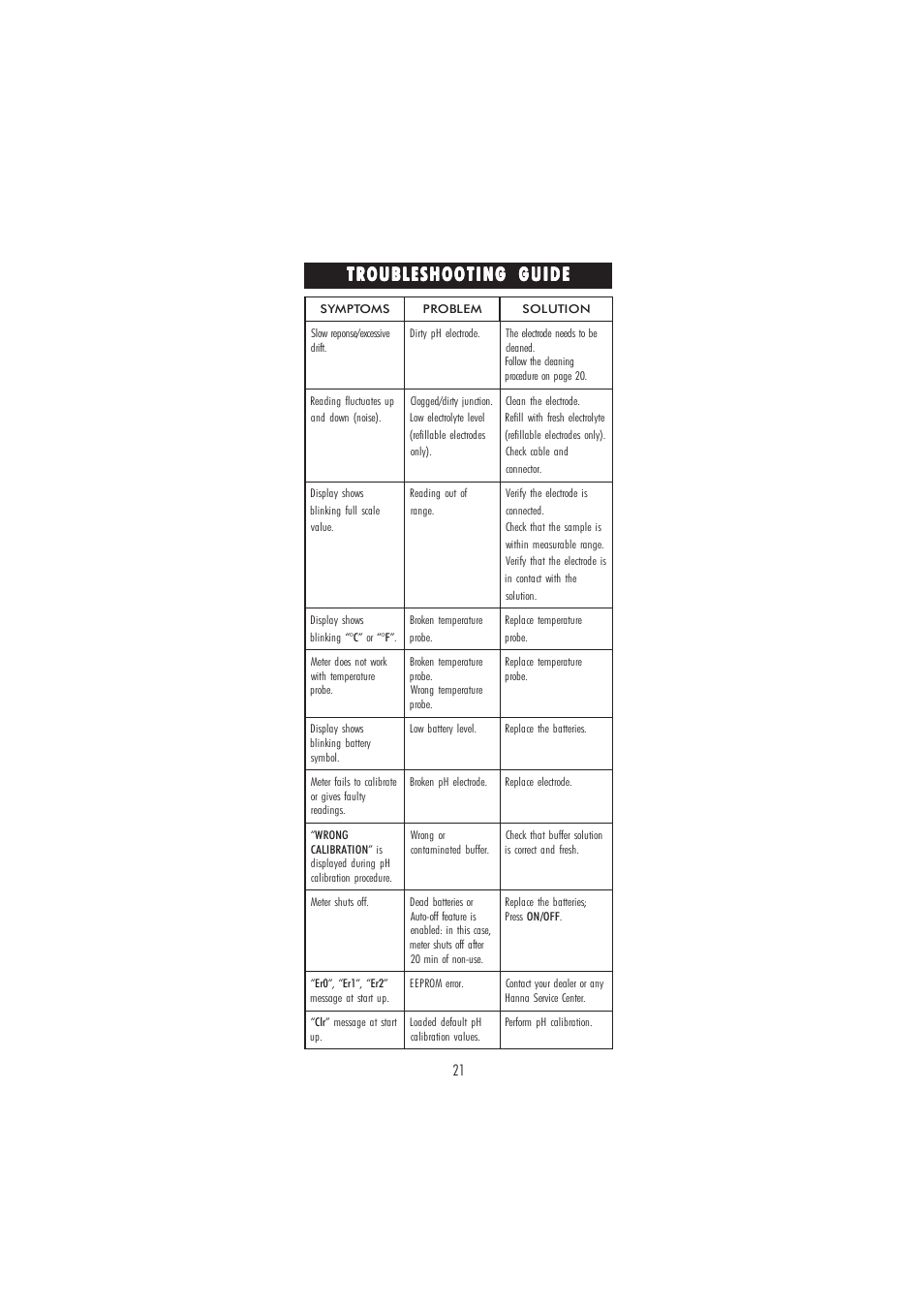 Hanna Instruments HI 9124 User Manual | Page 21 / 28