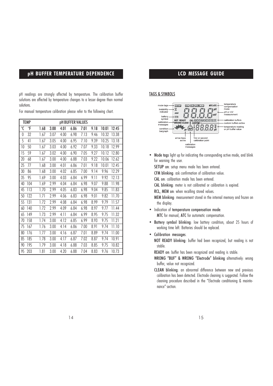 Hanna Instruments HI 9026V User Manual | Page 8 / 11