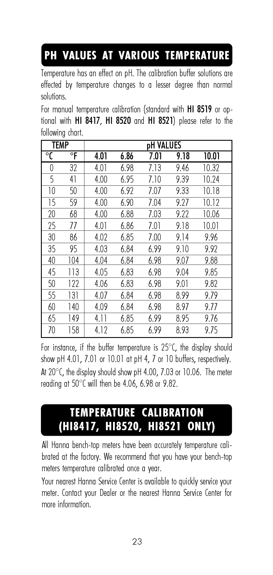 Ph values at various temperature | Hanna Instruments HI 8521 User Manual | Page 23 / 40