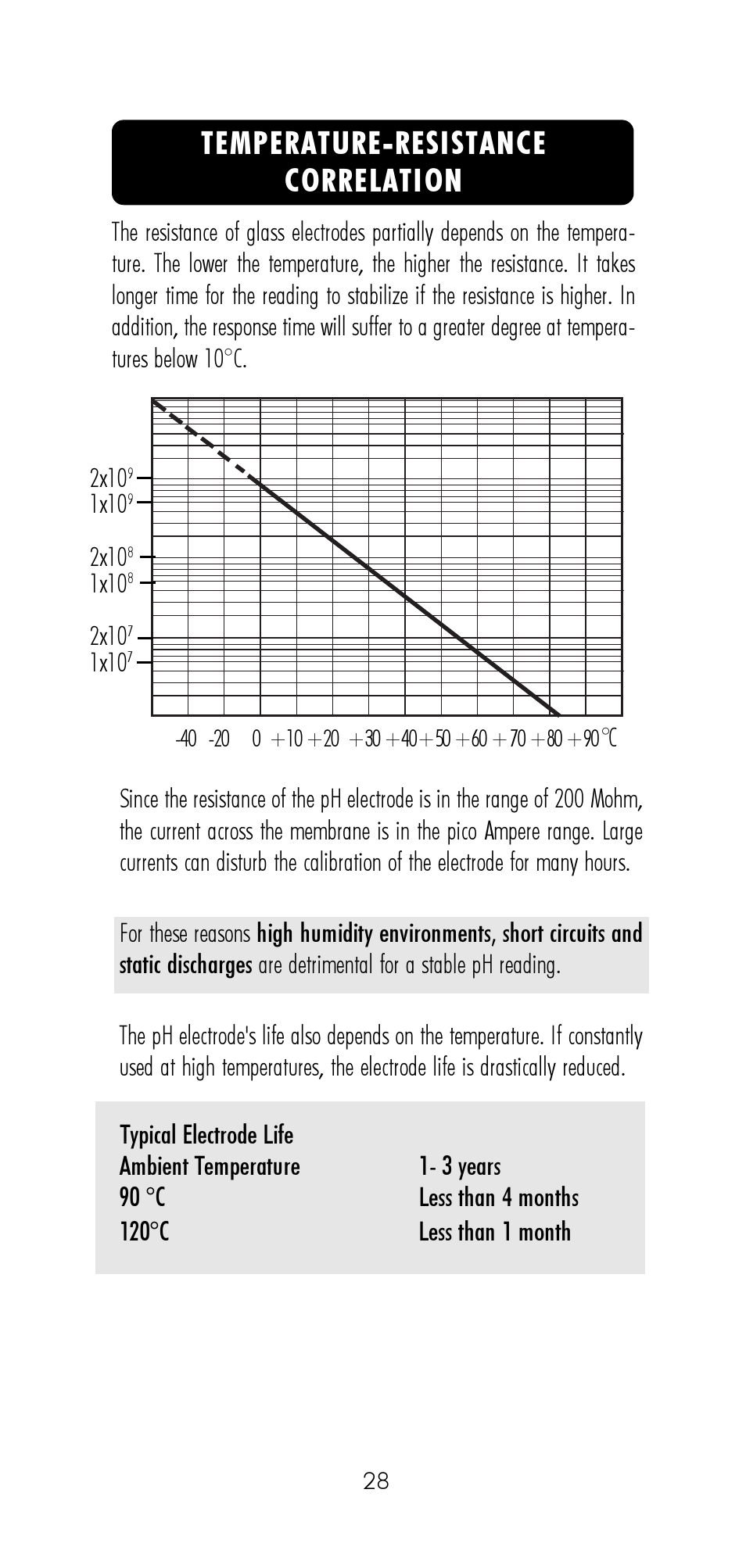 Temperature-resistance correlation, Ω2x10, 1x10 | 2x10 | Hanna Instruments HI 8521 User Manual | Page 28 / 40