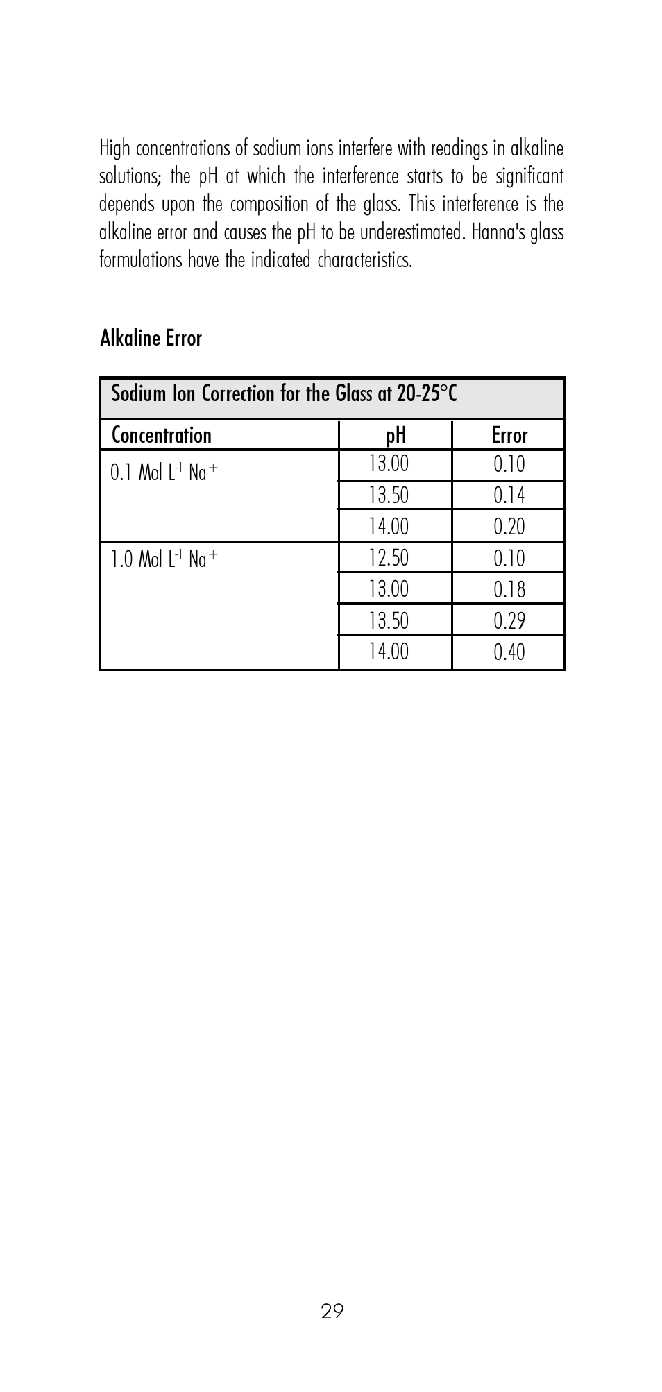 Hanna Instruments HI 8521 User Manual | Page 29 / 40