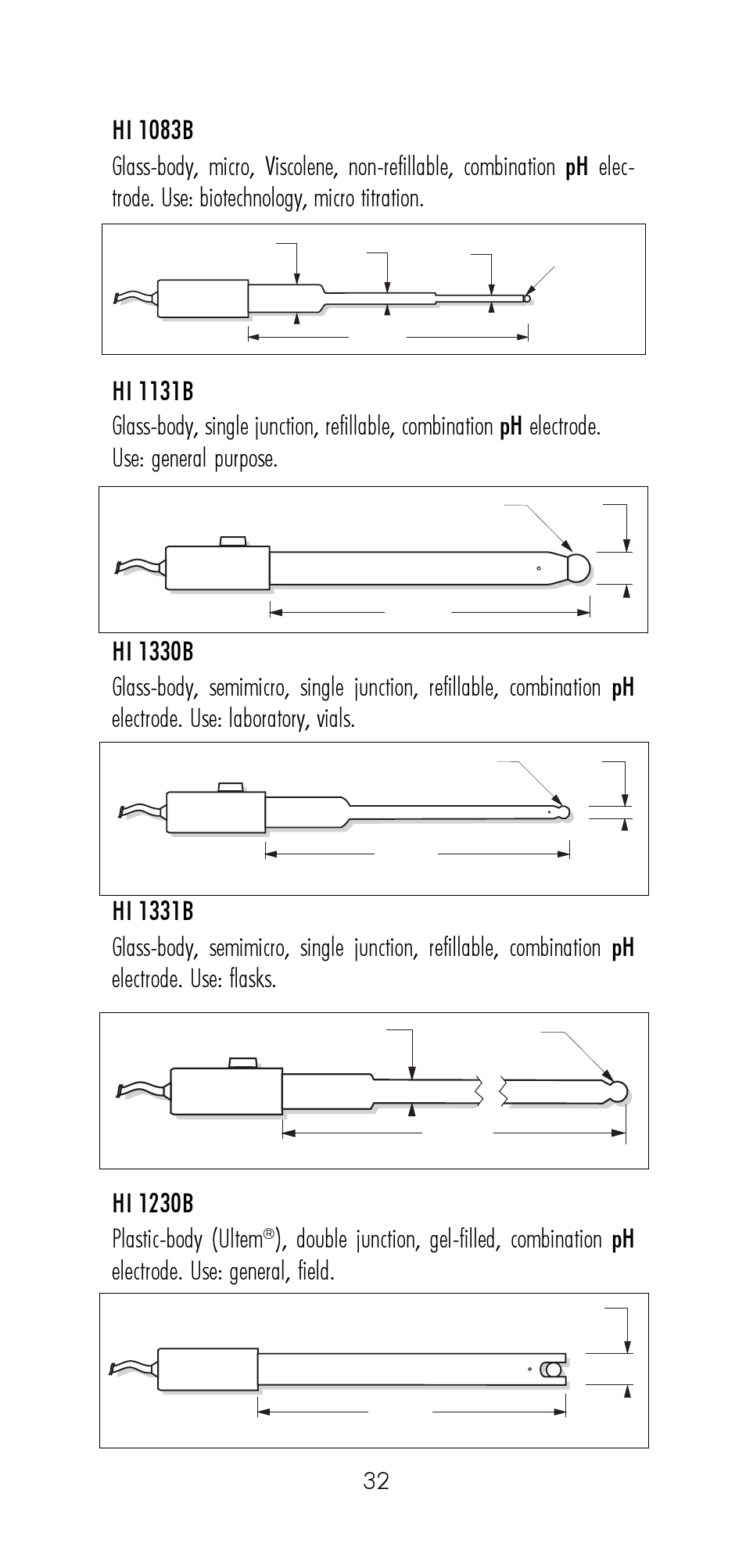 Hanna Instruments HI 8521 User Manual | Page 32 / 40