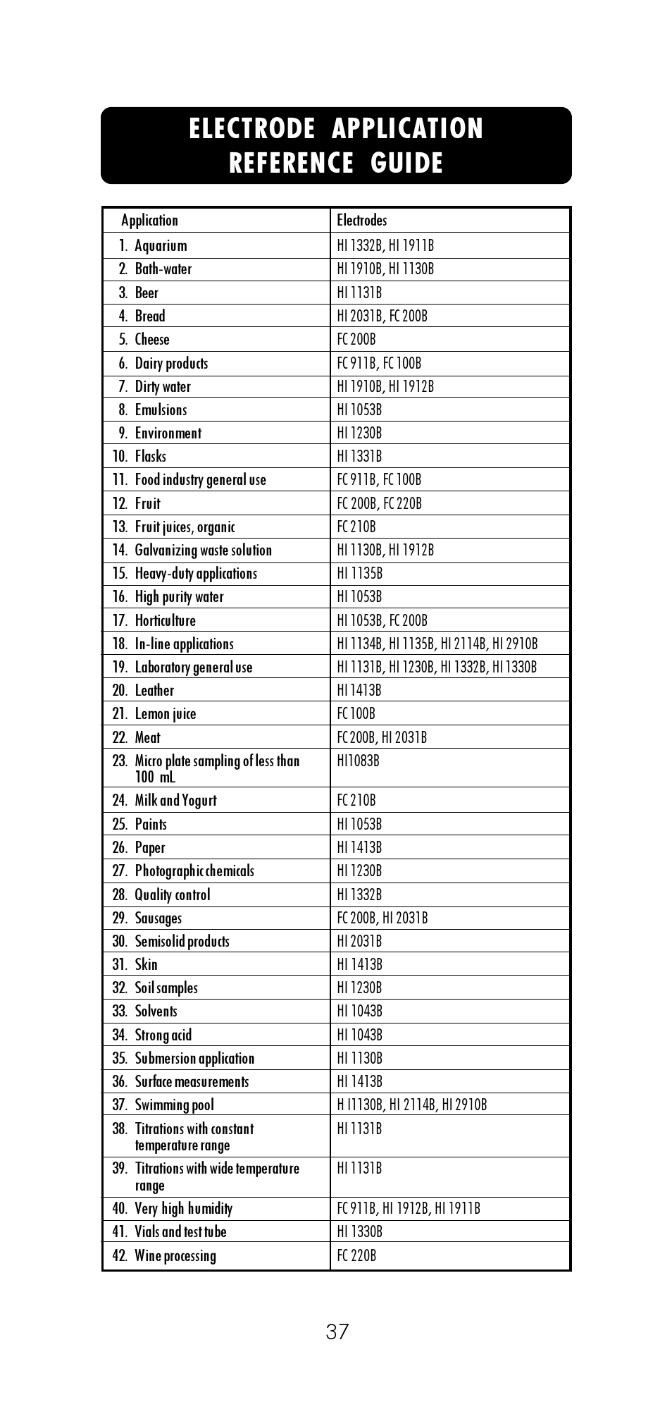 Electrode application reference guide | Hanna Instruments HI 8521 User Manual | Page 37 / 40