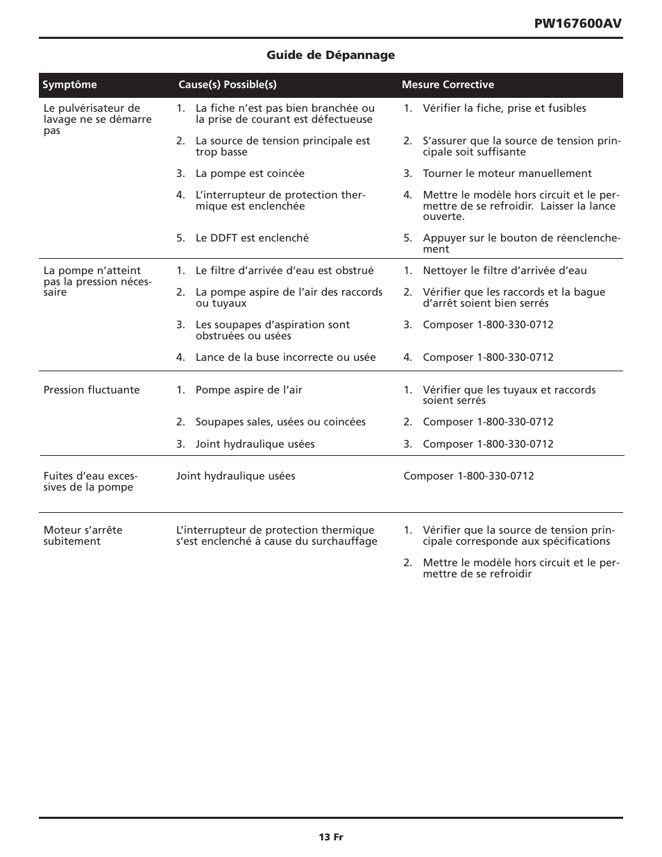 Campbell Hausfeld CAMPBELL PW167600AV User Manual | Page 13 / 24