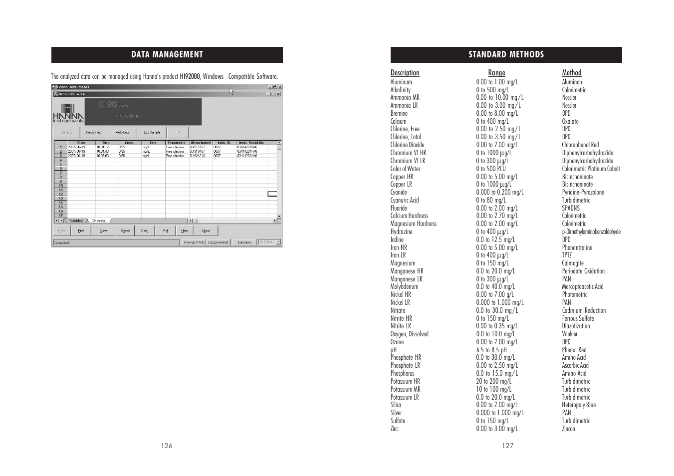 Hanna Instruments HI 83200-01 User Manual | Page 64 / 67