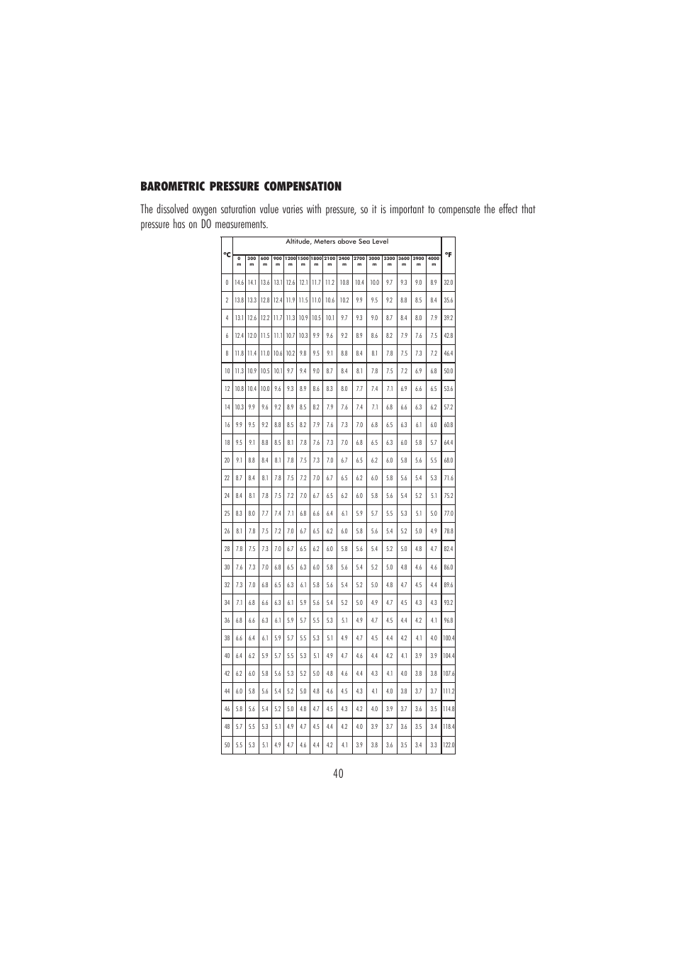Hanna Instruments HI 4421 User Manual | Page 40 / 56