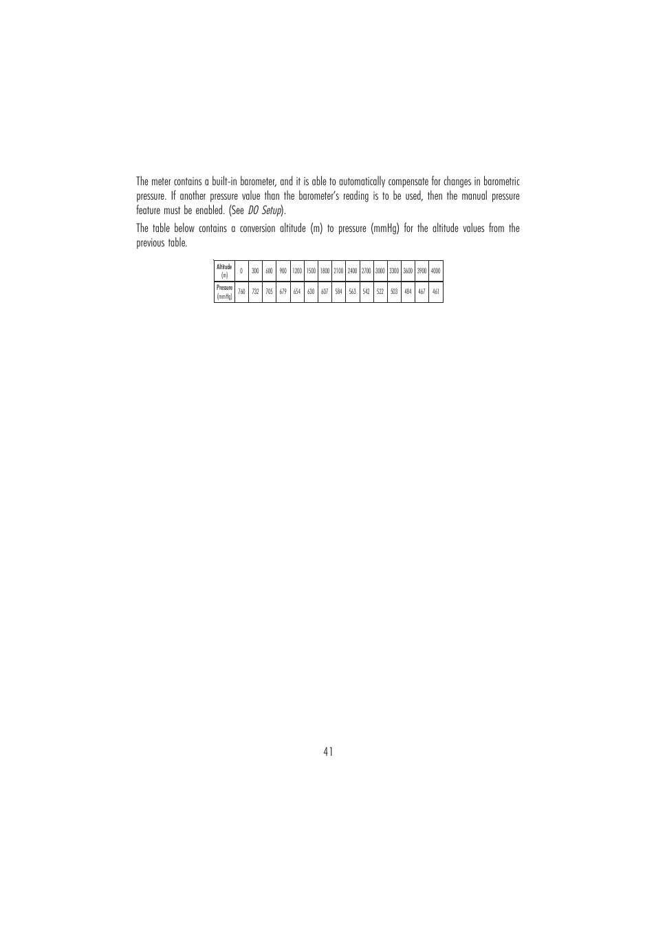 Do setup | Hanna Instruments HI 4421 User Manual | Page 41 / 56