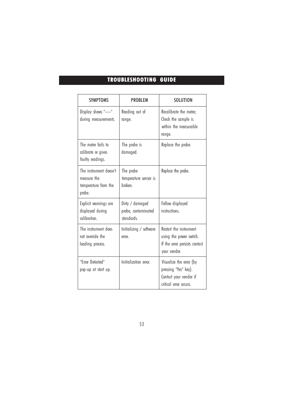 Hanna Instruments HI 4421 User Manual | Page 53 / 56