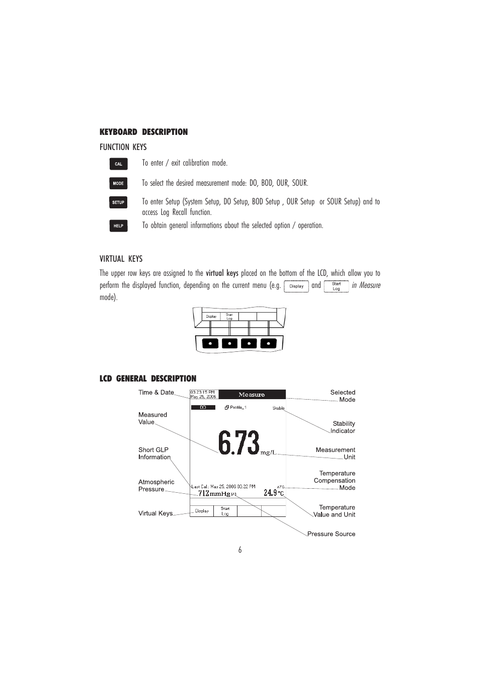 Hanna Instruments HI 4421 User Manual | Page 6 / 56