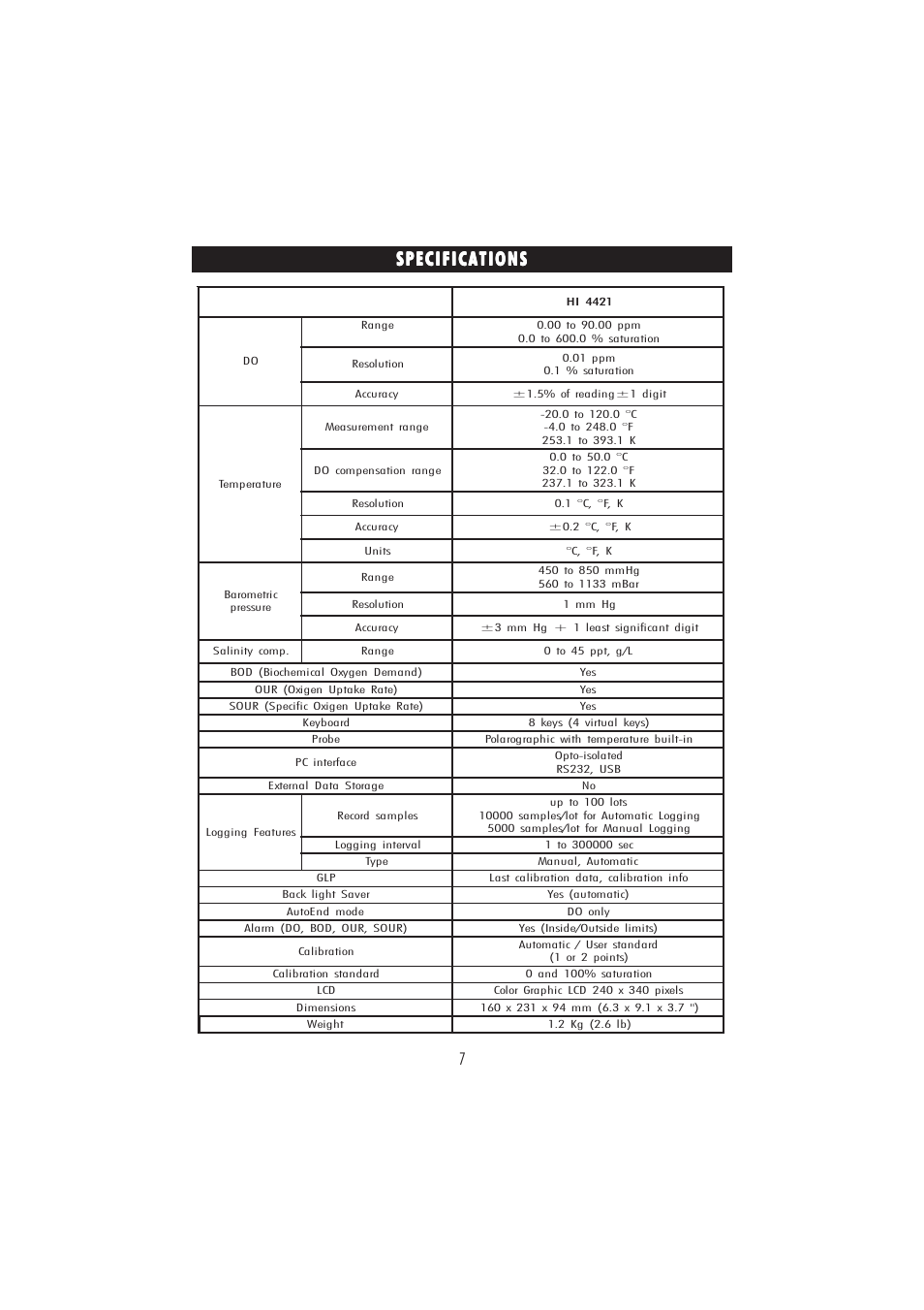 Specifications | Hanna Instruments HI 4421 User Manual | Page 7 / 56