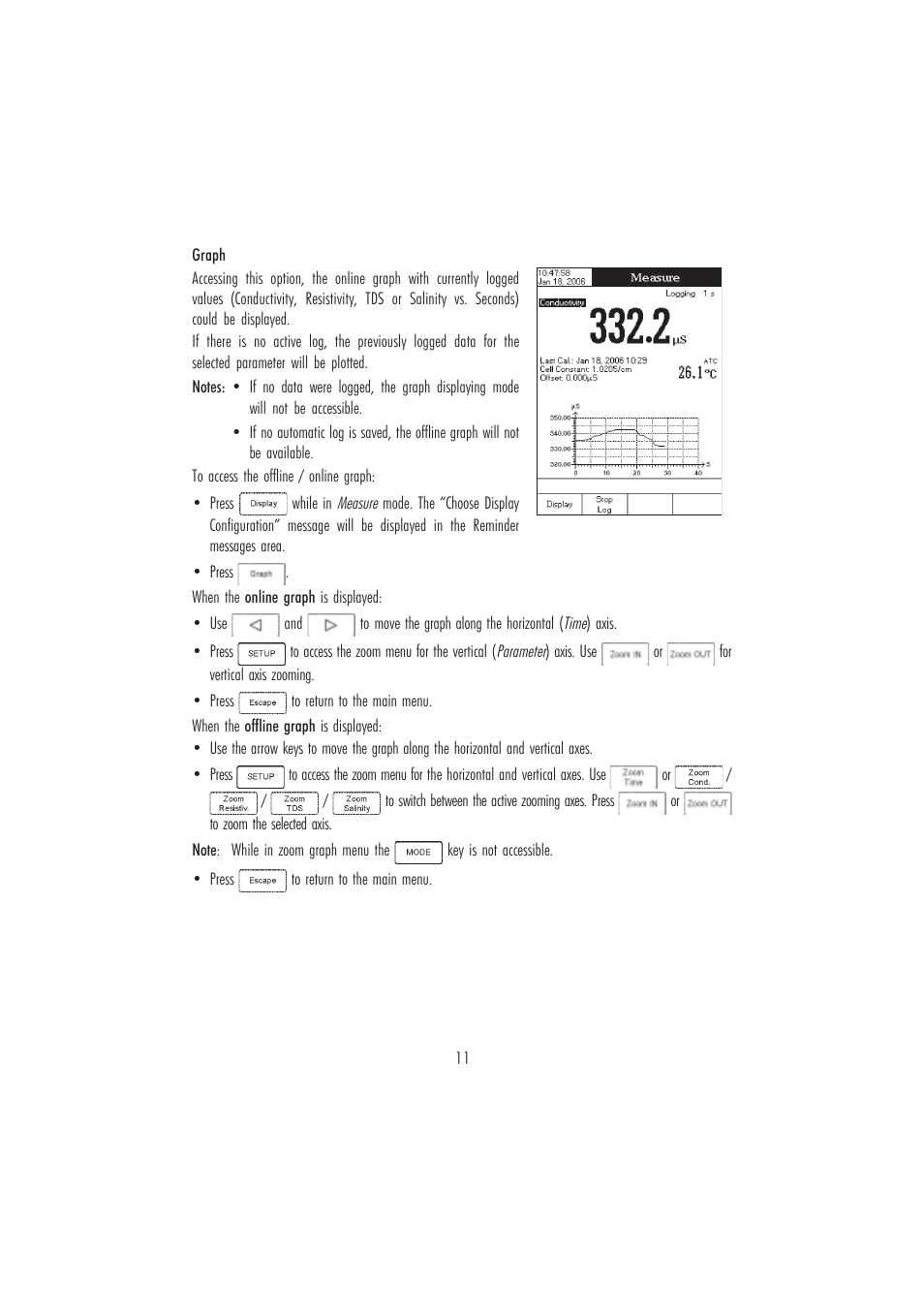 Hanna Instruments HI 4321 User Manual | Page 11 / 60