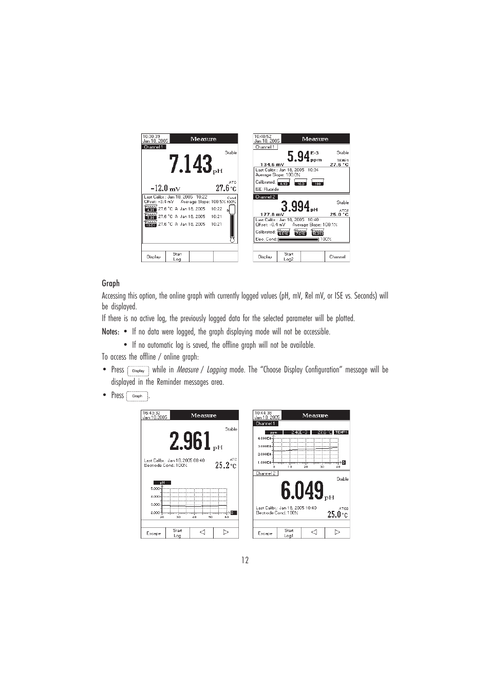 Hanna Instruments HI 4221 User Manual | Page 12 / 76