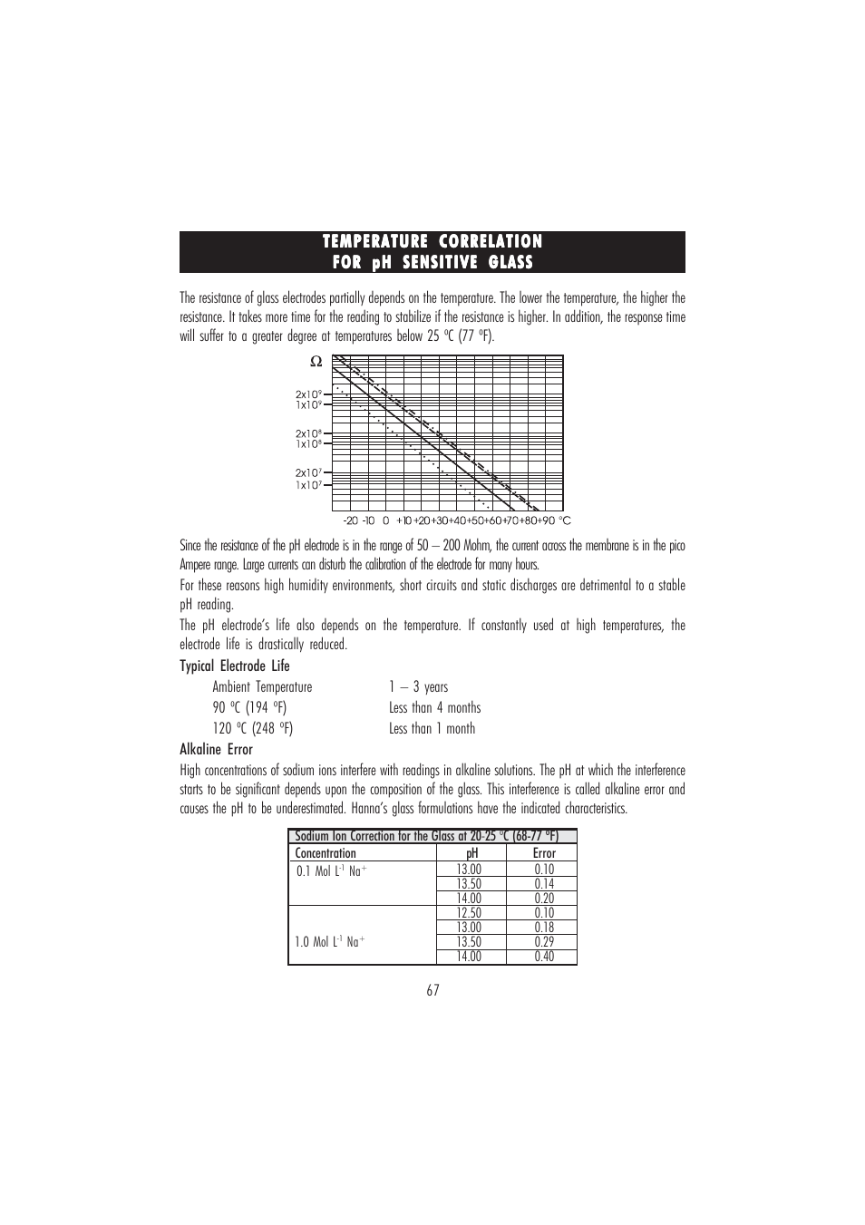 Hanna Instruments HI 4221 User Manual | Page 67 / 76