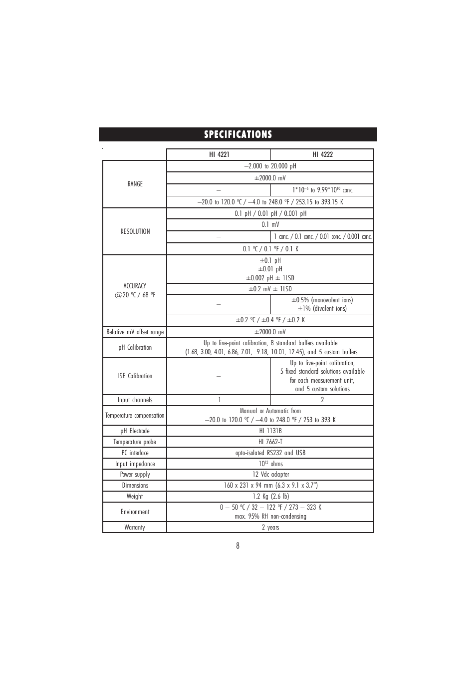 Specifications | Hanna Instruments HI 4221 User Manual | Page 8 / 76