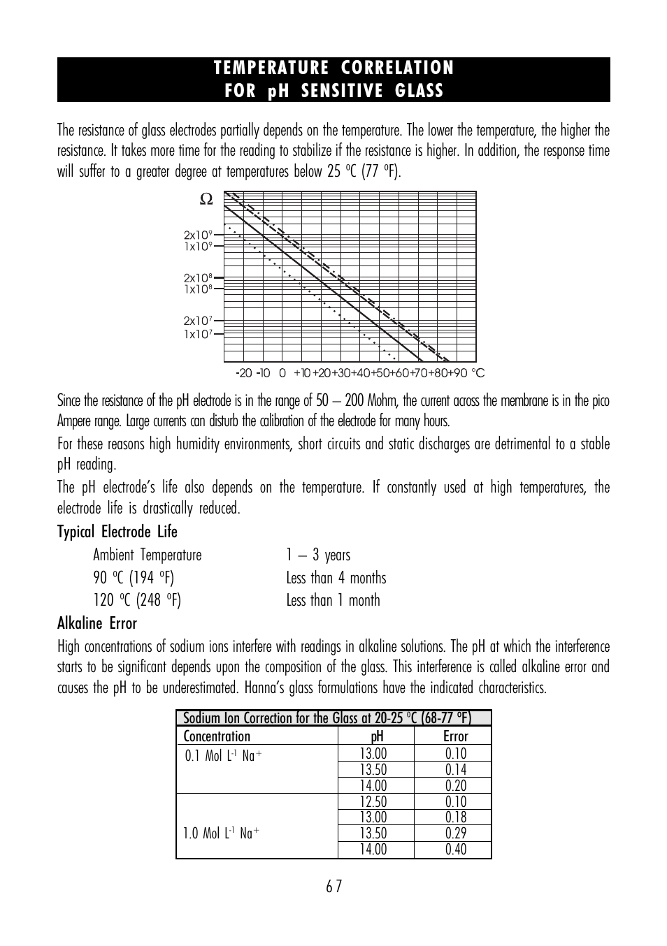 Temperature correlation for ph sensitive glass | Hanna Instruments HI 4211 User Manual | Page 67 / 76