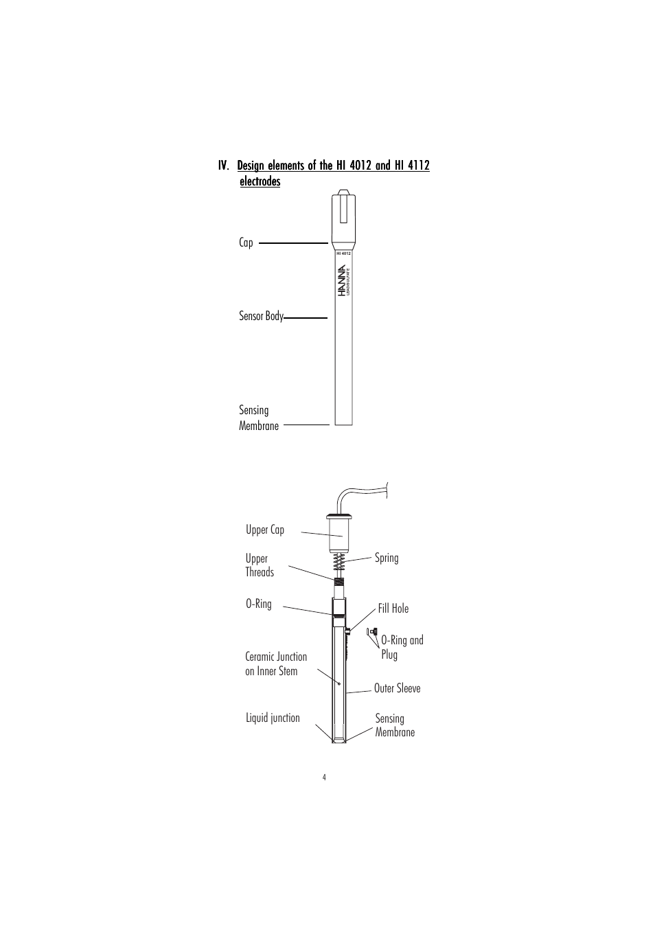 Hanna Instruments HI 4012 User Manual | Page 4 / 16