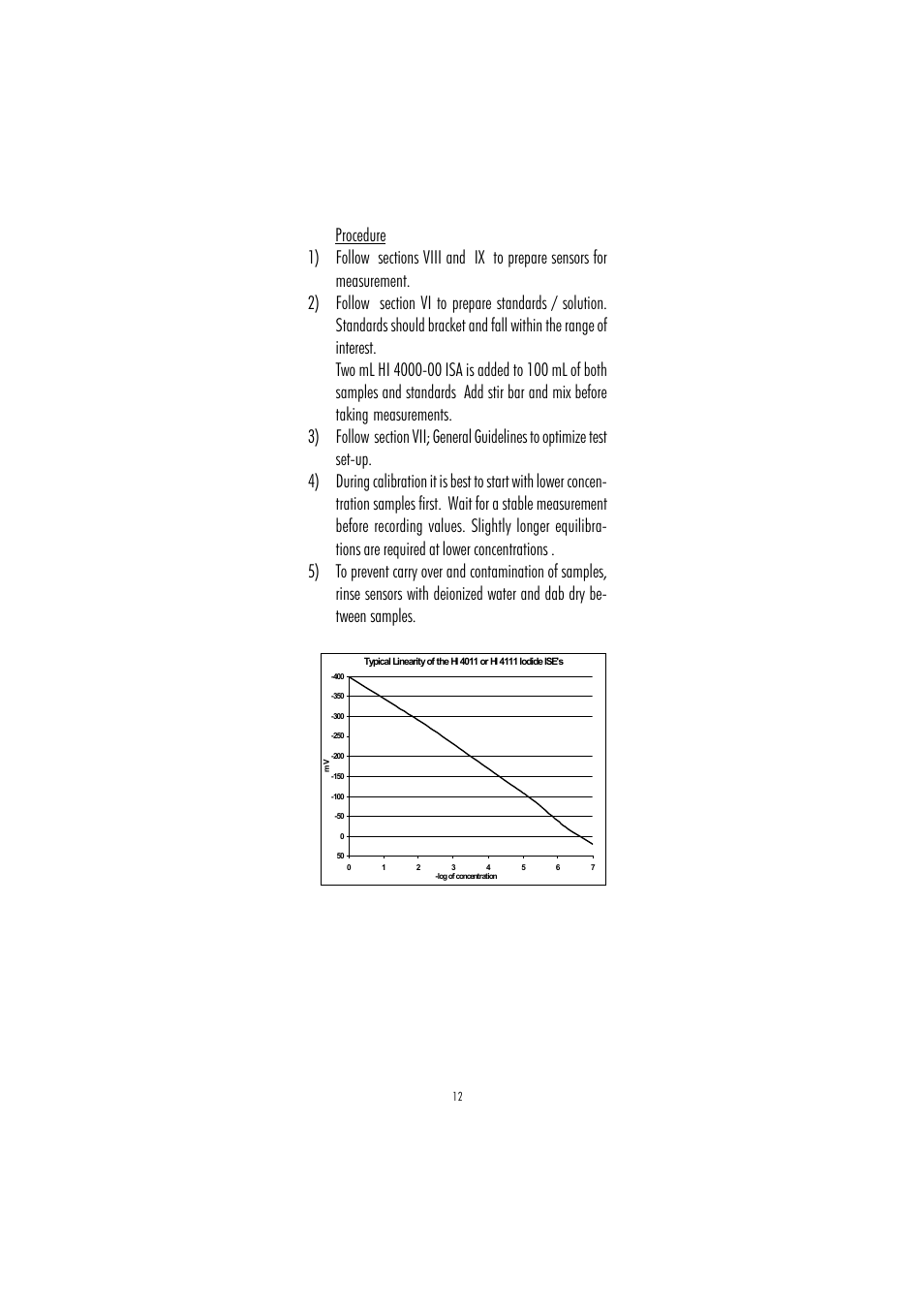 Hanna Instruments HI 4011 User Manual | Page 12 / 16