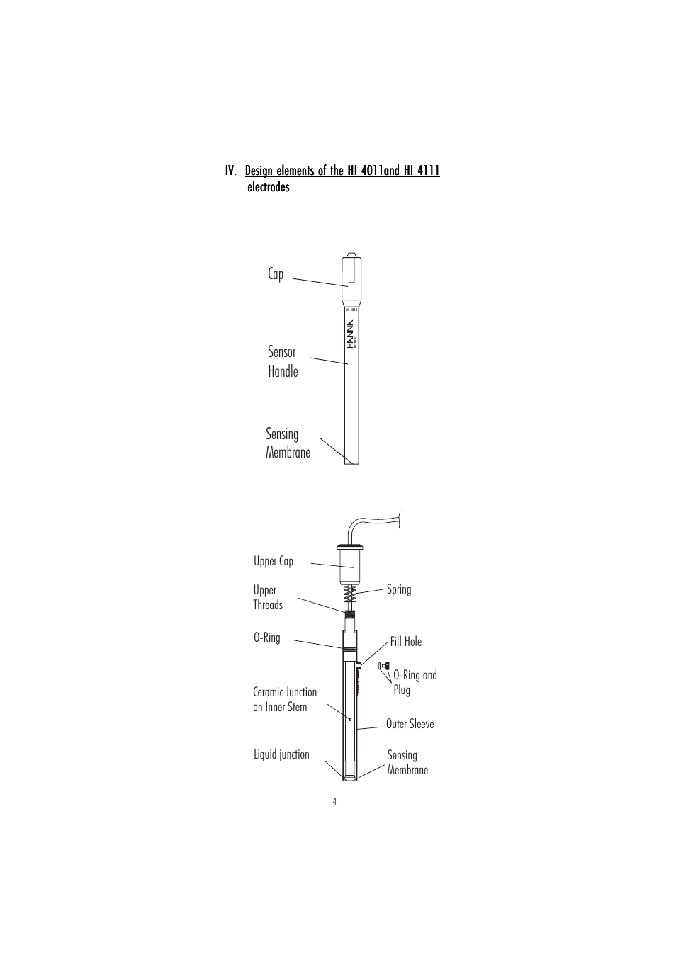 Cap sensing membrane sensor handle | Hanna Instruments HI 4011 User Manual | Page 4 / 16