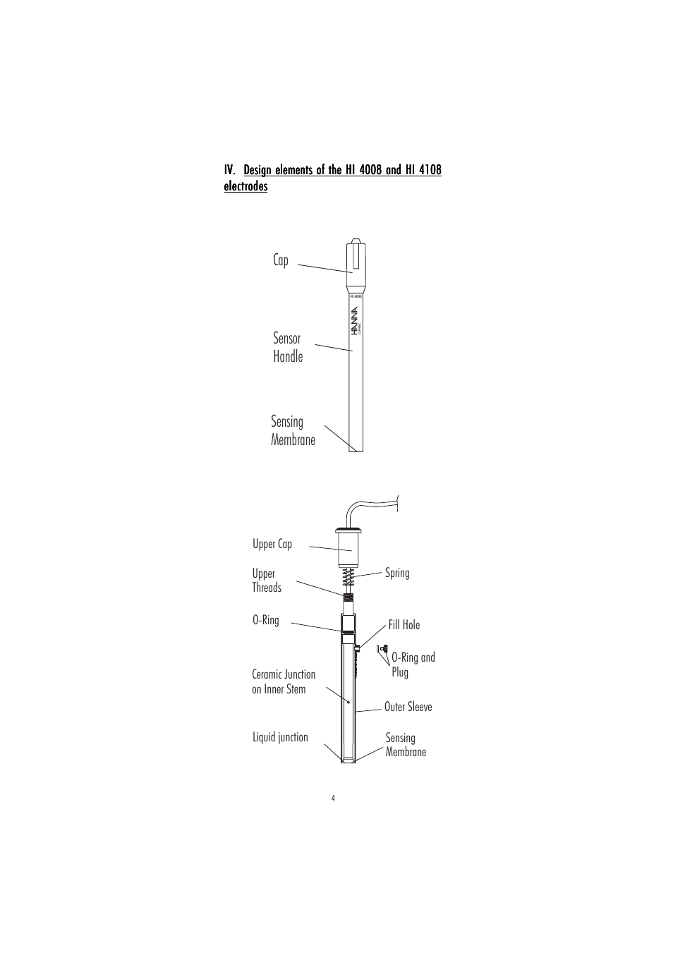 Cap sensing membrane sensor handle | Hanna Instruments HI 4008 User Manual | Page 4 / 16