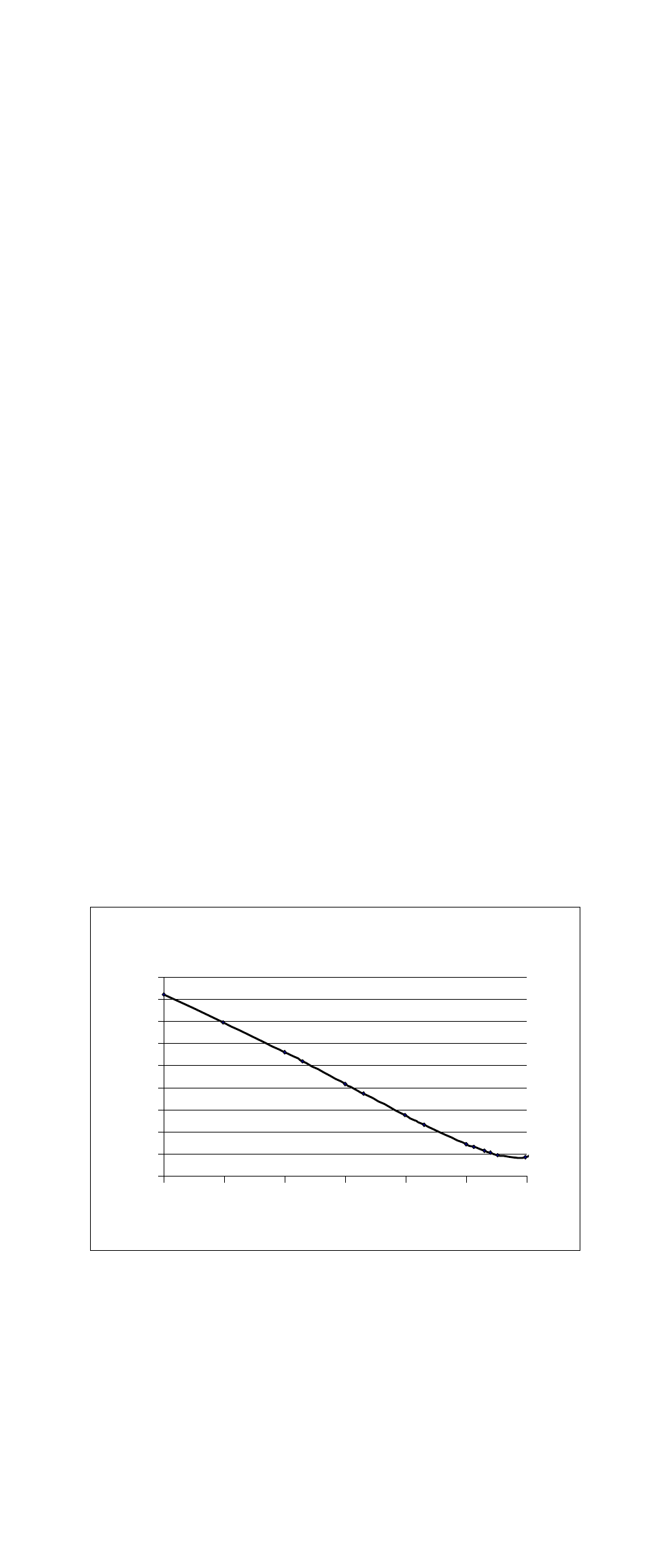 Hanna Instruments HI 4004 User Manual | Page 13 / 16