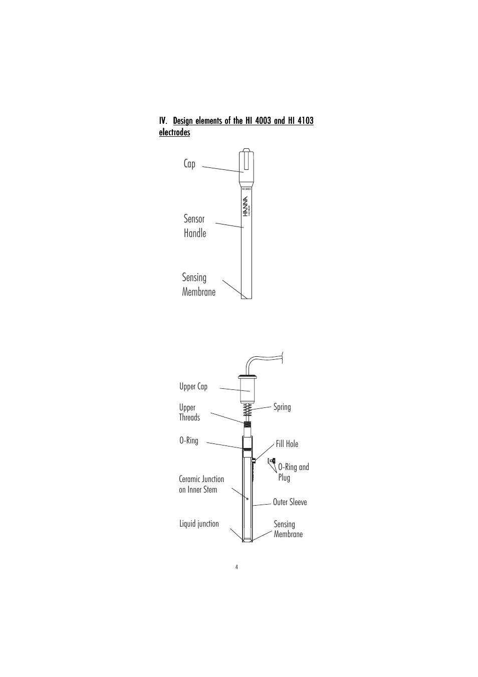 Cap sensing membrane sensor handle | Hanna Instruments HI 4003 User Manual | Page 4 / 16
