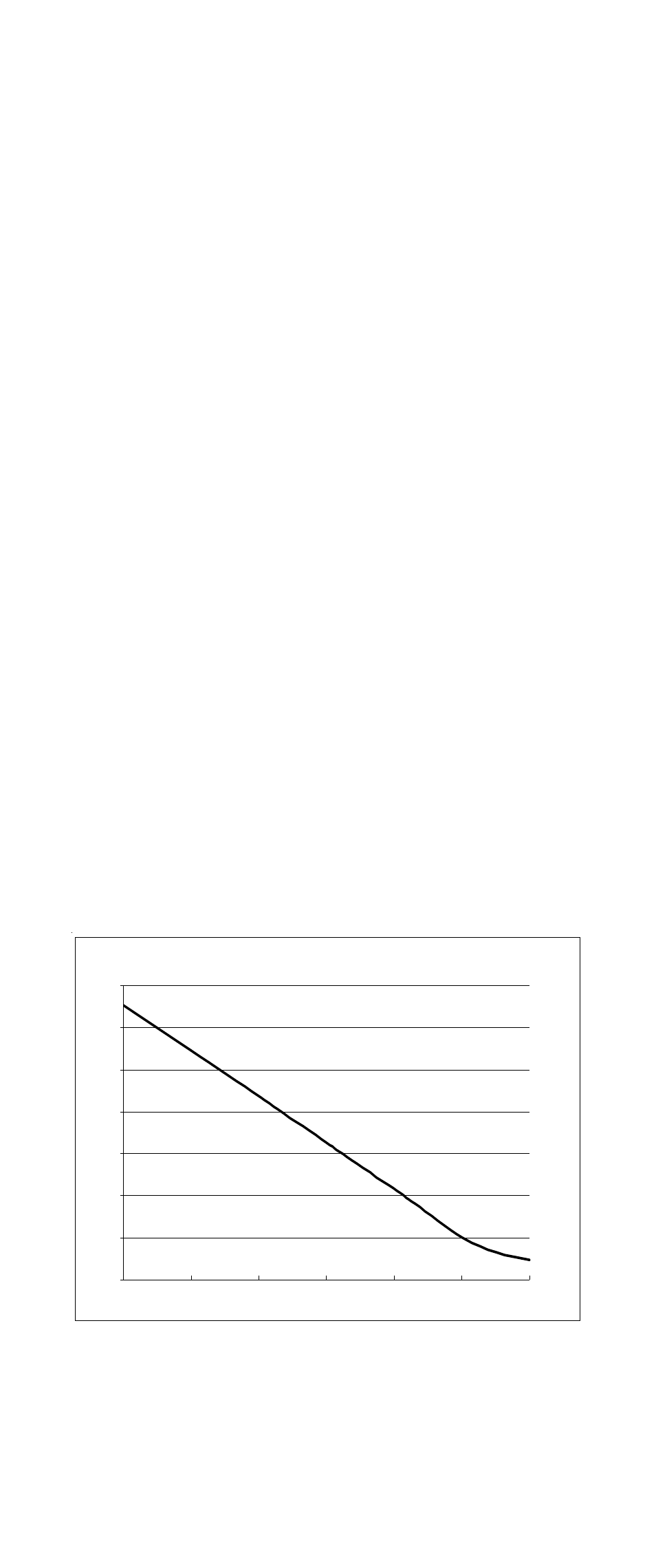 Hanna Instruments HI 4101 User Manual | Page 15 / 40