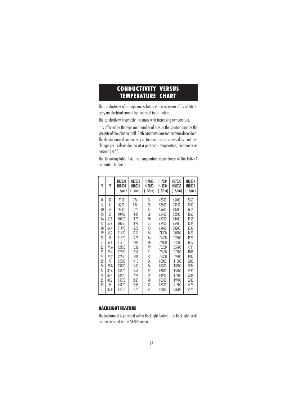 Hanna Instruments HI 3512 User Manual | Page 17 / 84