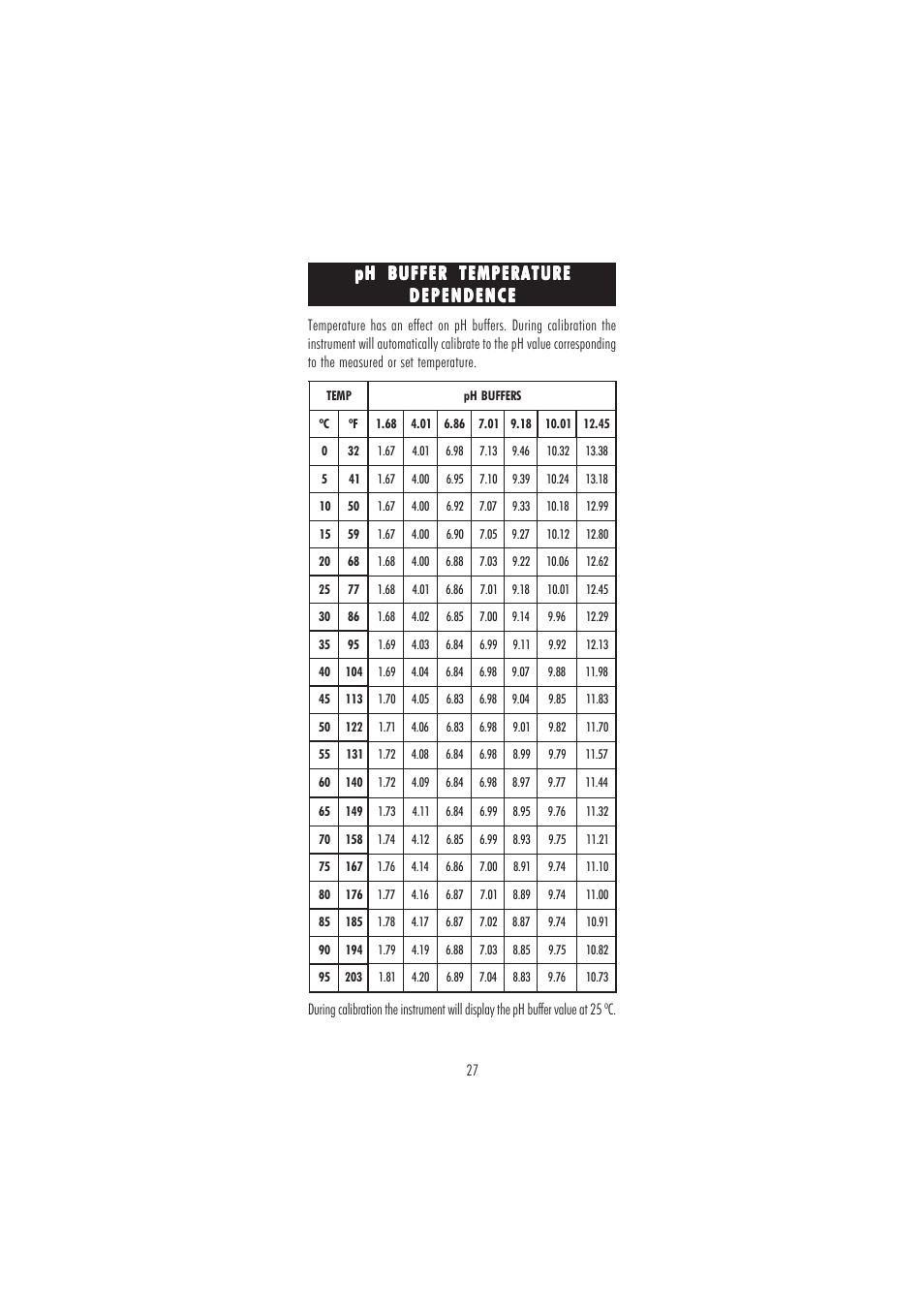 Hanna Instruments HI 3512 User Manual | Page 27 / 84