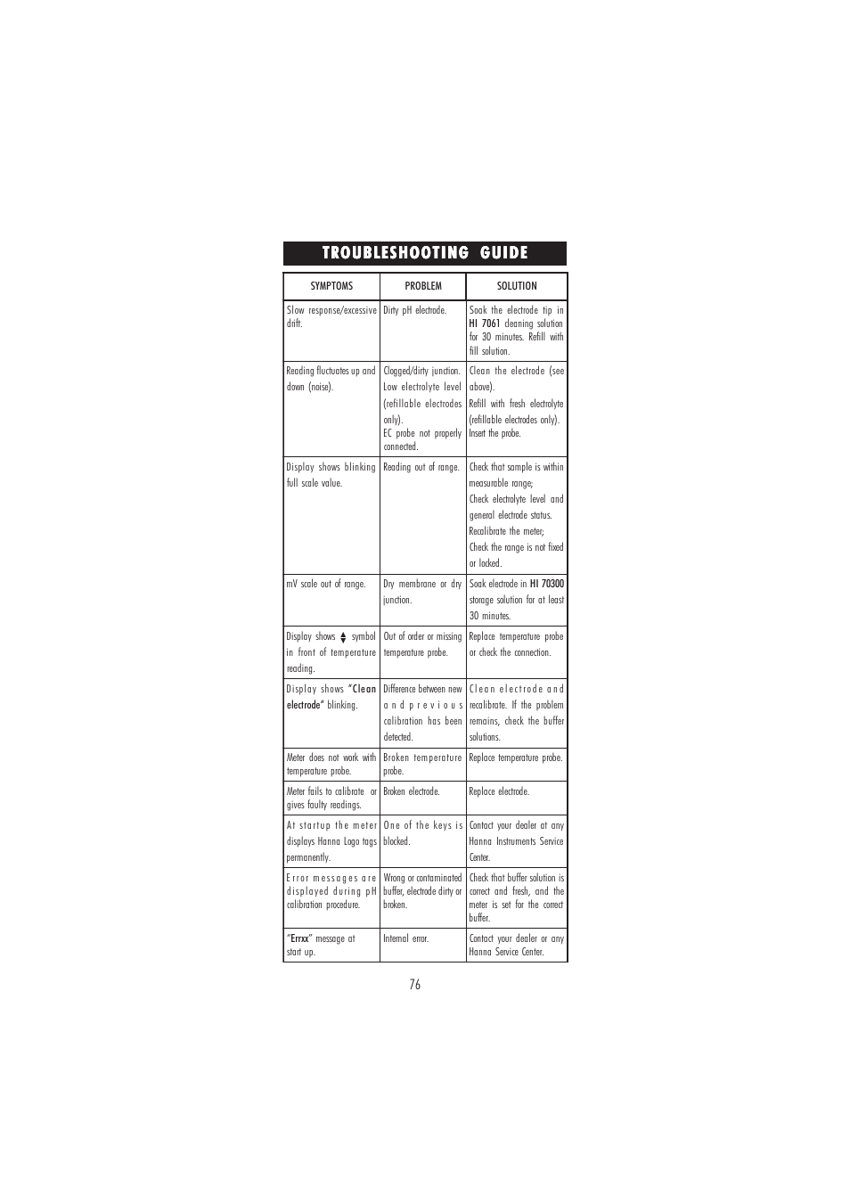 Hanna Instruments HI 3512 User Manual | Page 76 / 84