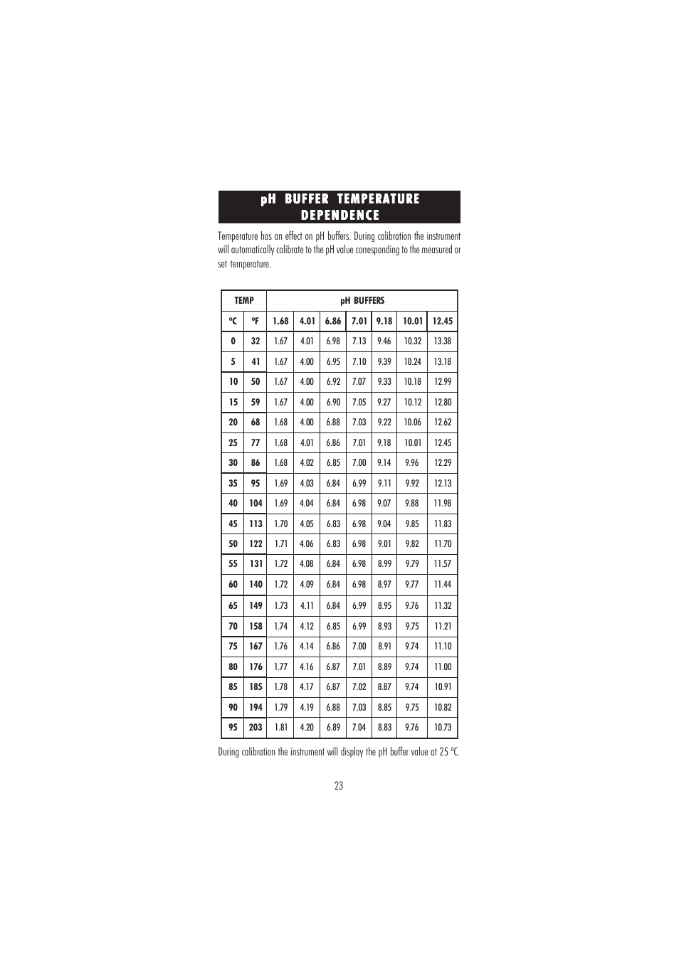 Hanna Instruments HI 3220 User Manual | Page 23 / 68