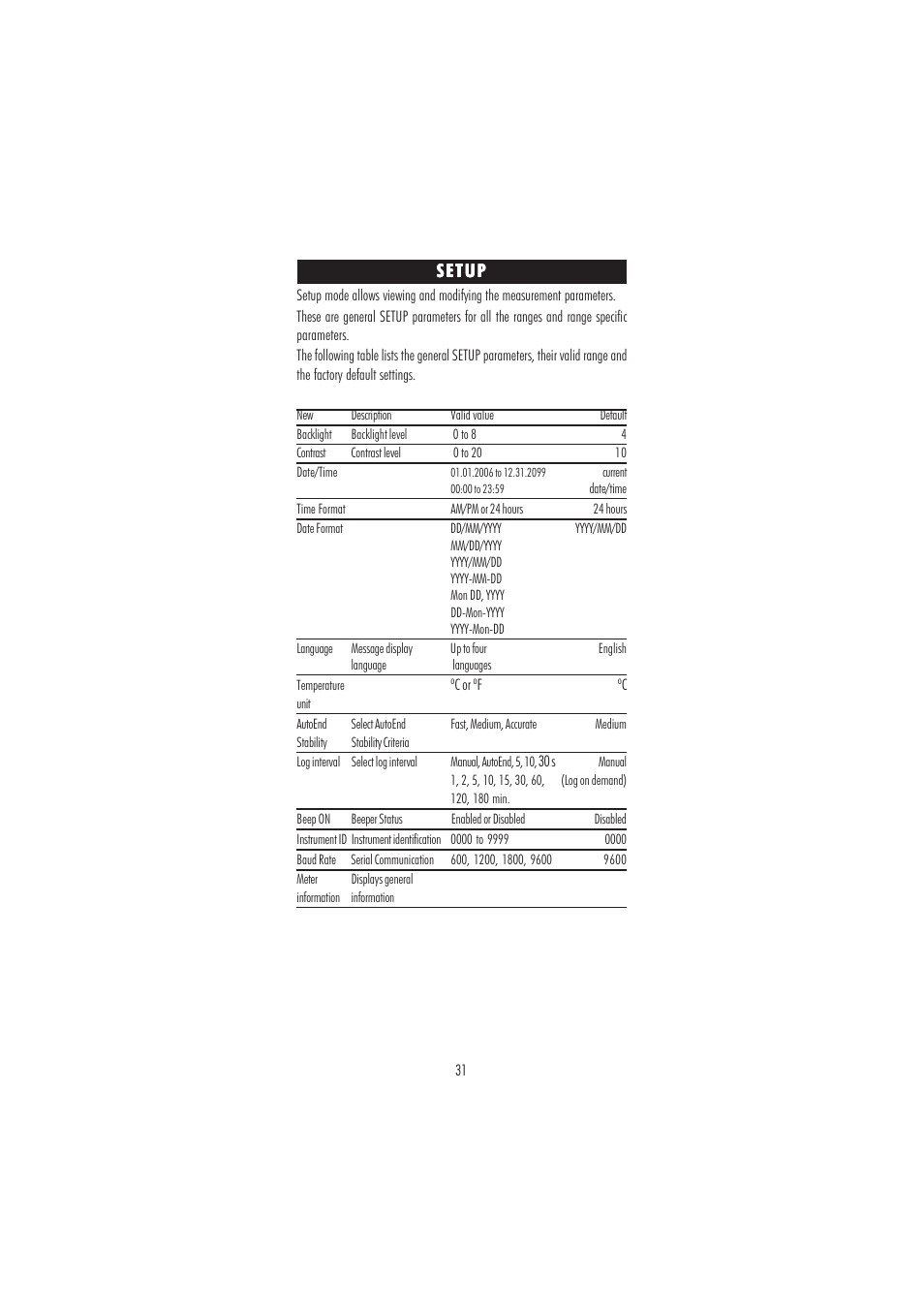 Setup | Hanna Instruments HI 3220 User Manual | Page 31 / 68
