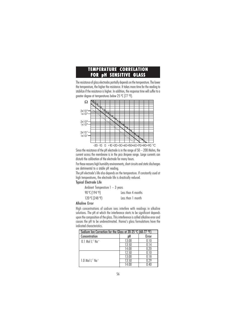 Hanna Instruments HI 3220 User Manual | Page 56 / 68