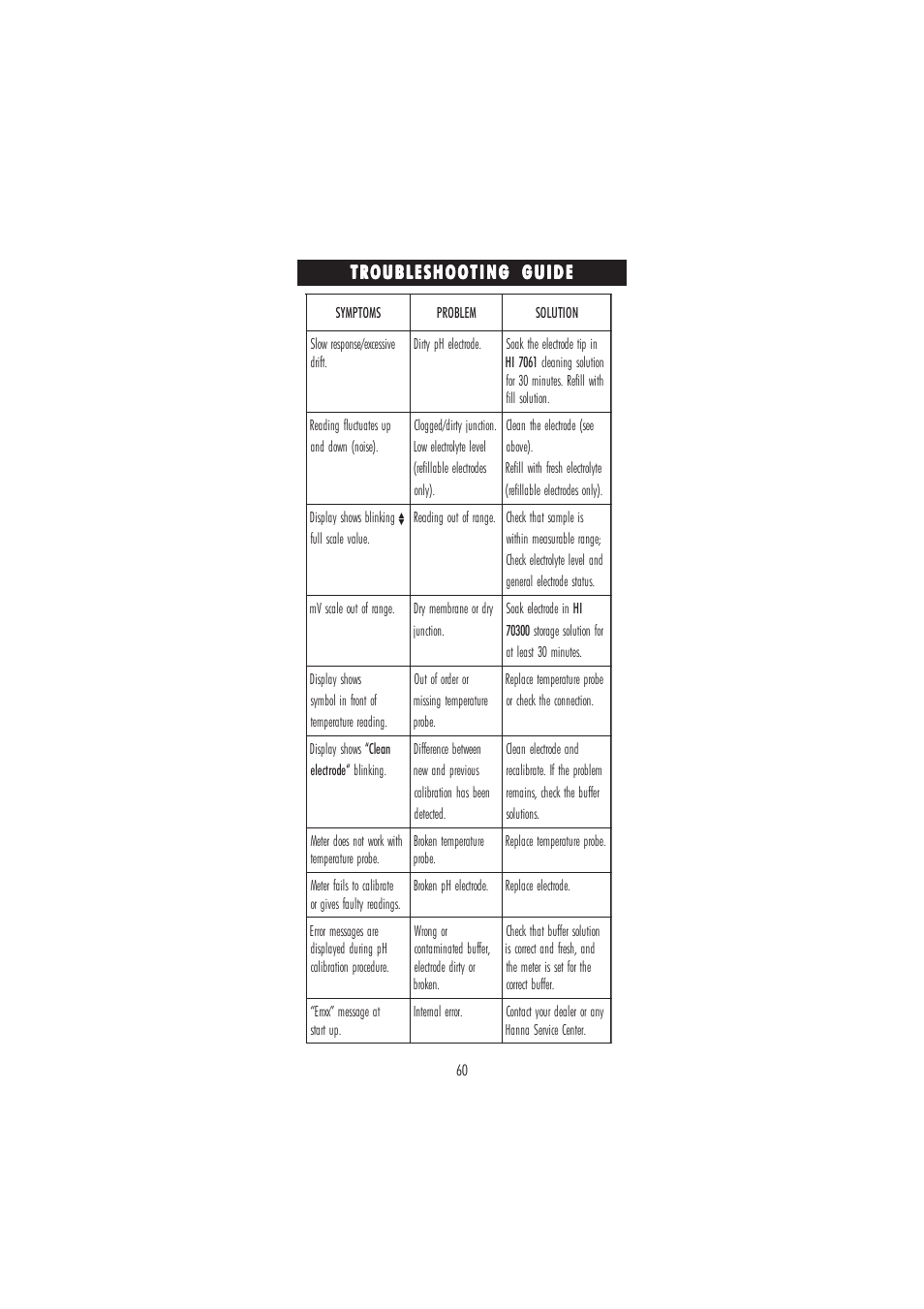 Troubleshooting guide | Hanna Instruments HI 3220 User Manual | Page 60 / 68