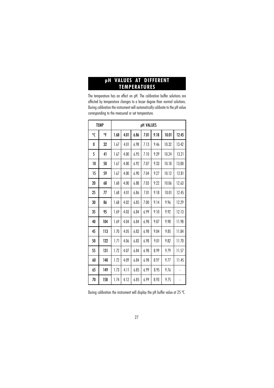 Hanna Instruments HI 254 User Manual | Page 27 / 40