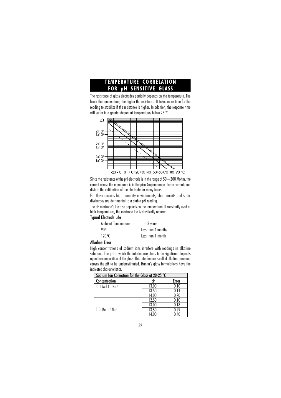 Hanna Instruments HI 254 User Manual | Page 32 / 40