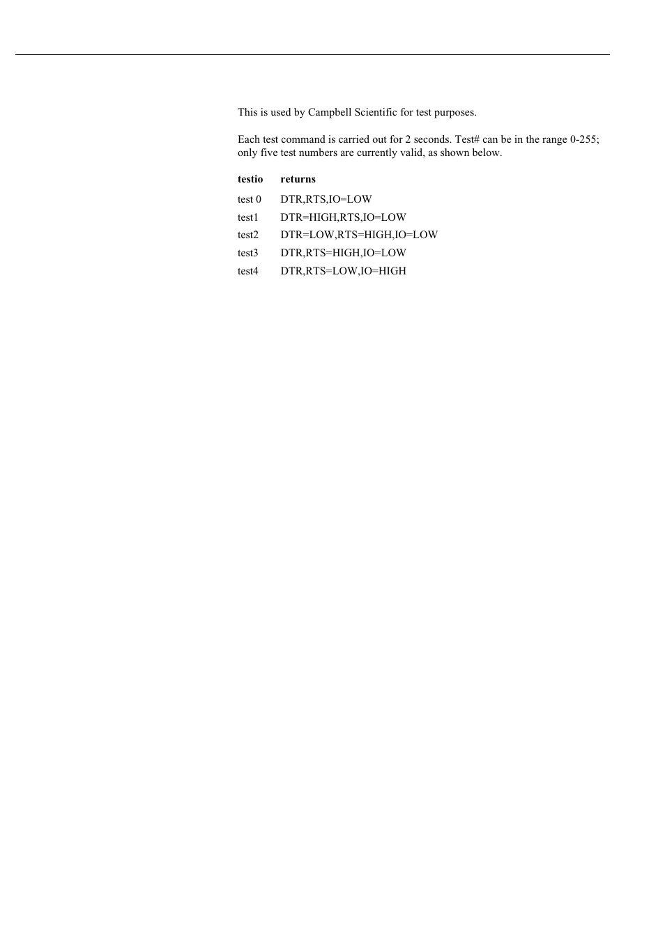 Testio [test | Campbell Hausfeld Serial I/O Interface SDM-SIO4 User Manual | Page 29 / 72
