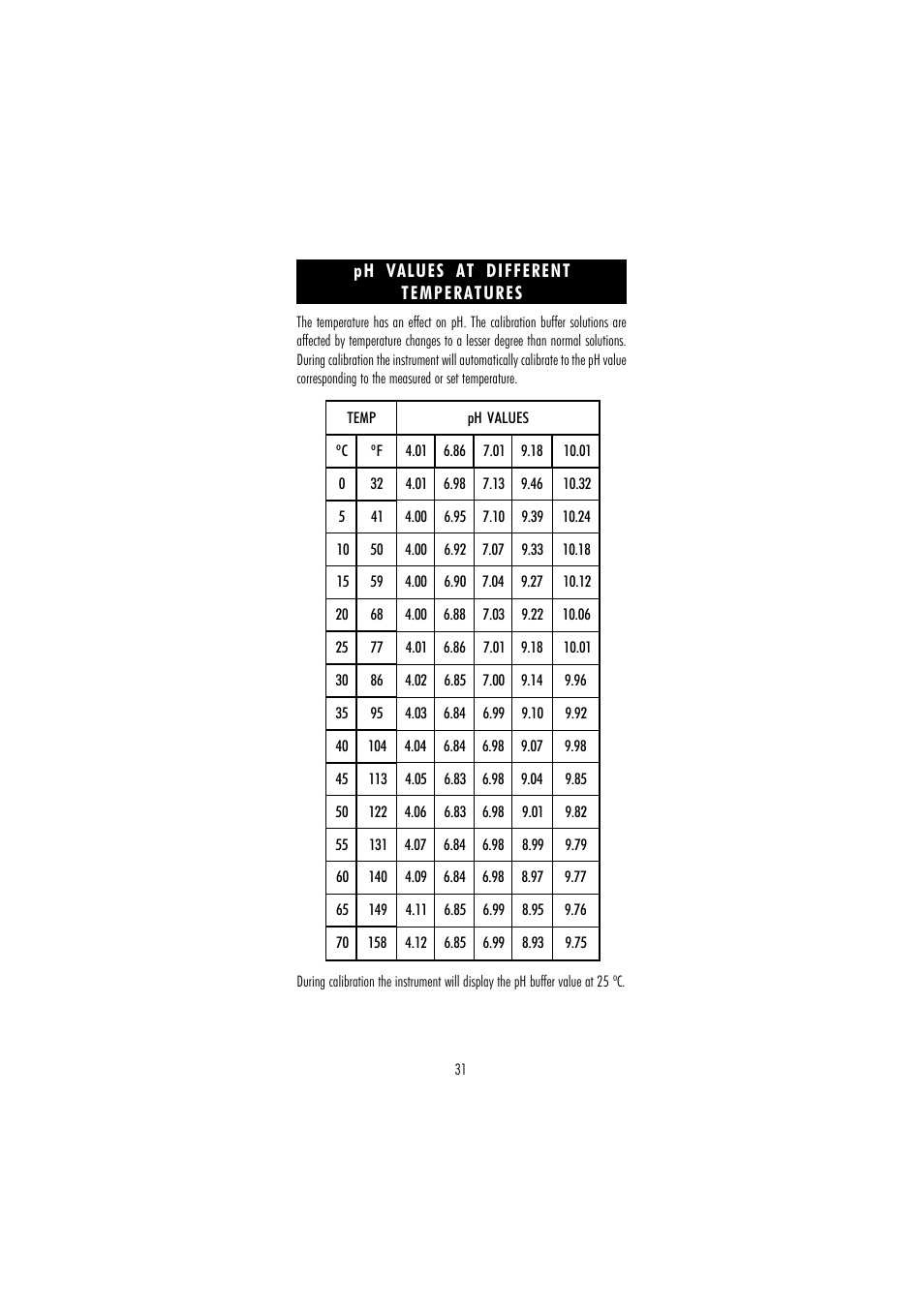 Hanna Instruments HI 253 User Manual | Page 31 / 44