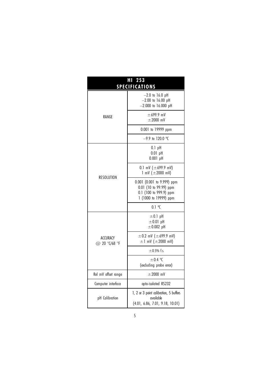 Hanna Instruments HI 253 User Manual | Page 5 / 44