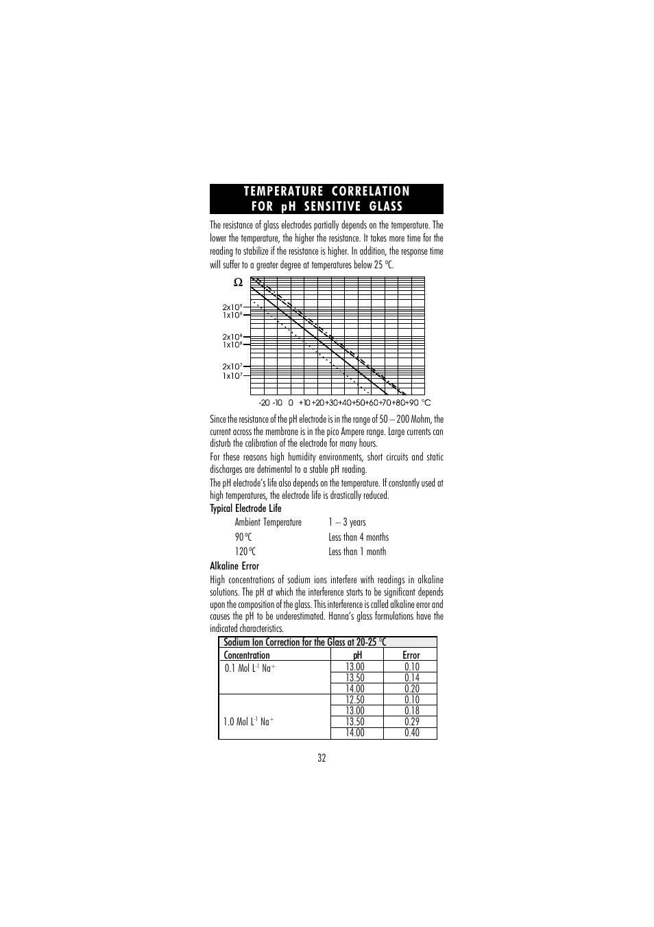 Hanna Instruments HI 250 User Manual | Page 32 / 40