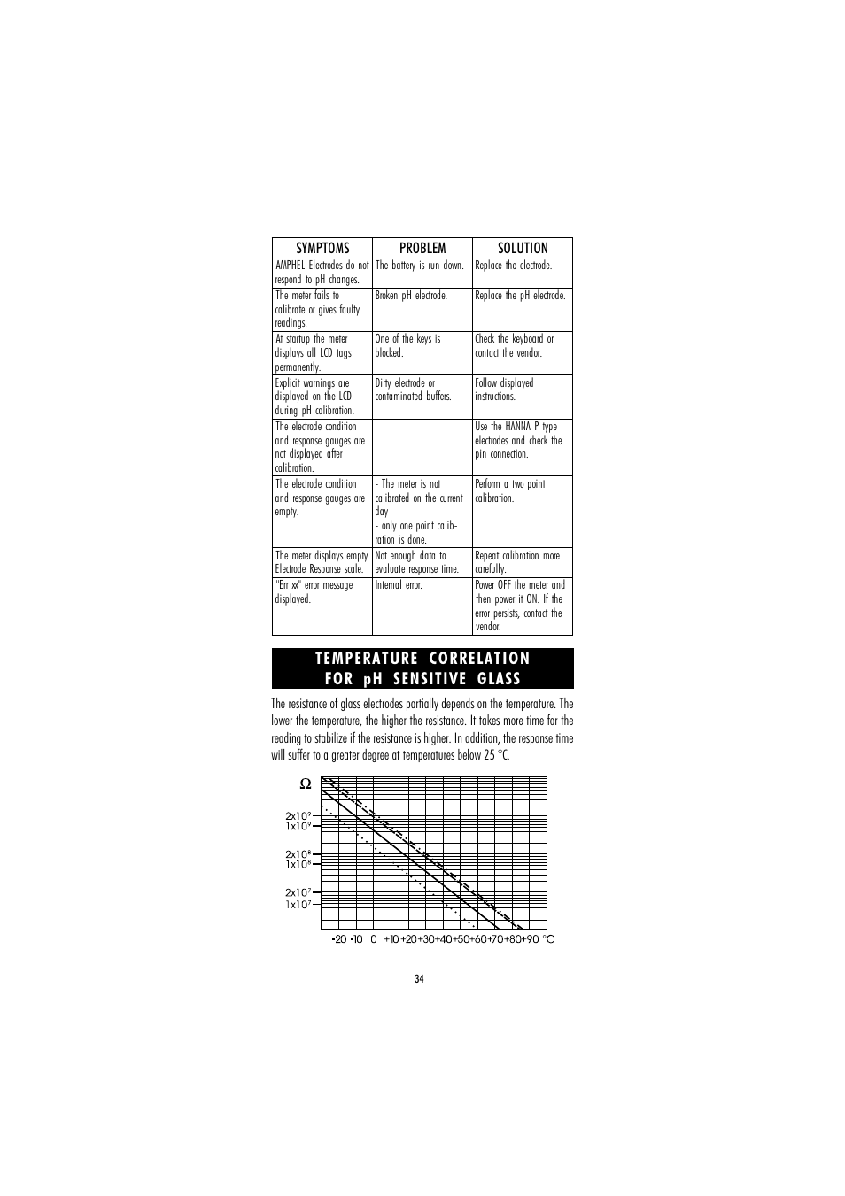 Temperature correlation for ph sensitive glass | Hanna Instruments HI 221 User Manual | Page 34 / 40