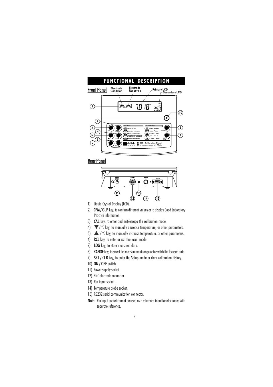 Functional description, Front panel rear panel, Slow fast poor good | Front panel, Rear panel | Hanna Instruments HI 221 User Manual | Page 4 / 40