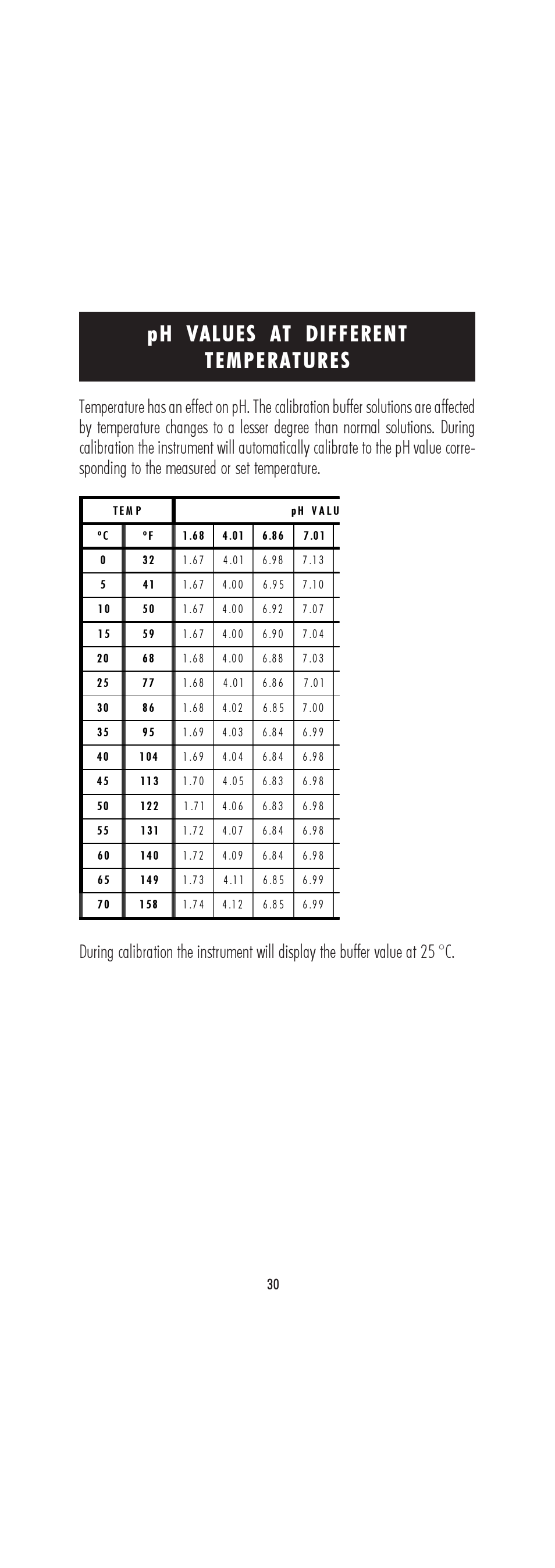 Ph values at different temperatures | Hanna Instruments HI 222 User Manual | Page 30 / 40