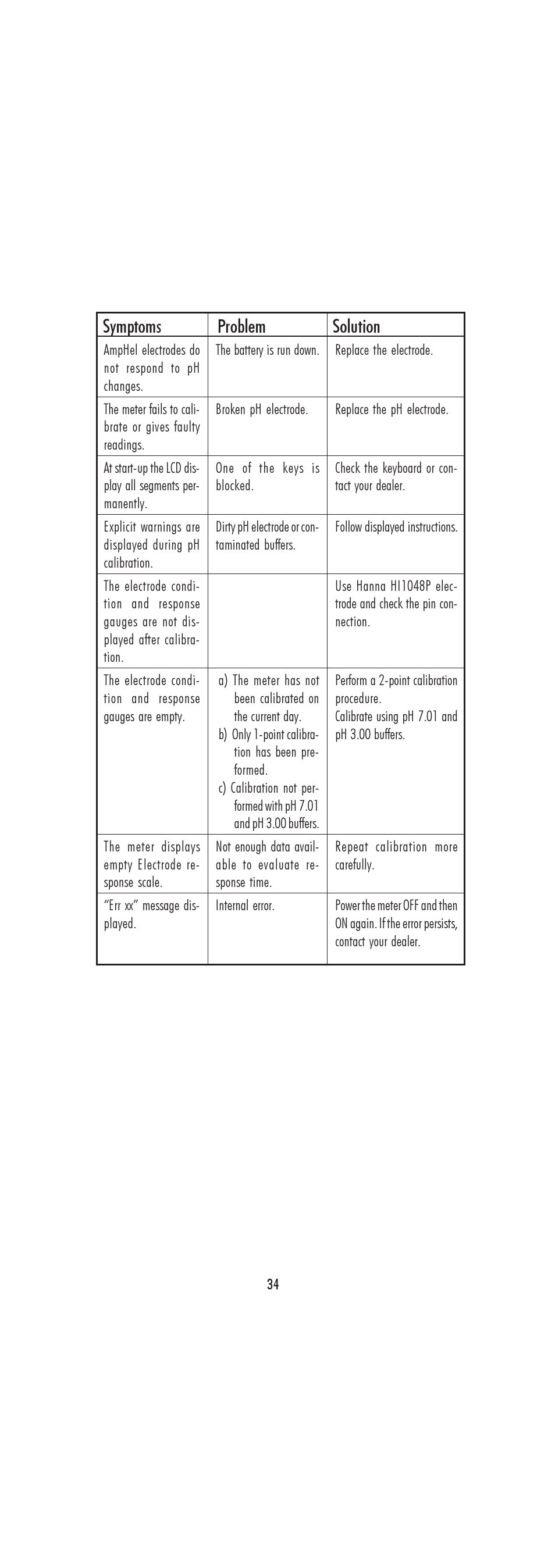 Symptoms problem solution | Hanna Instruments HI 222 User Manual | Page 34 / 40