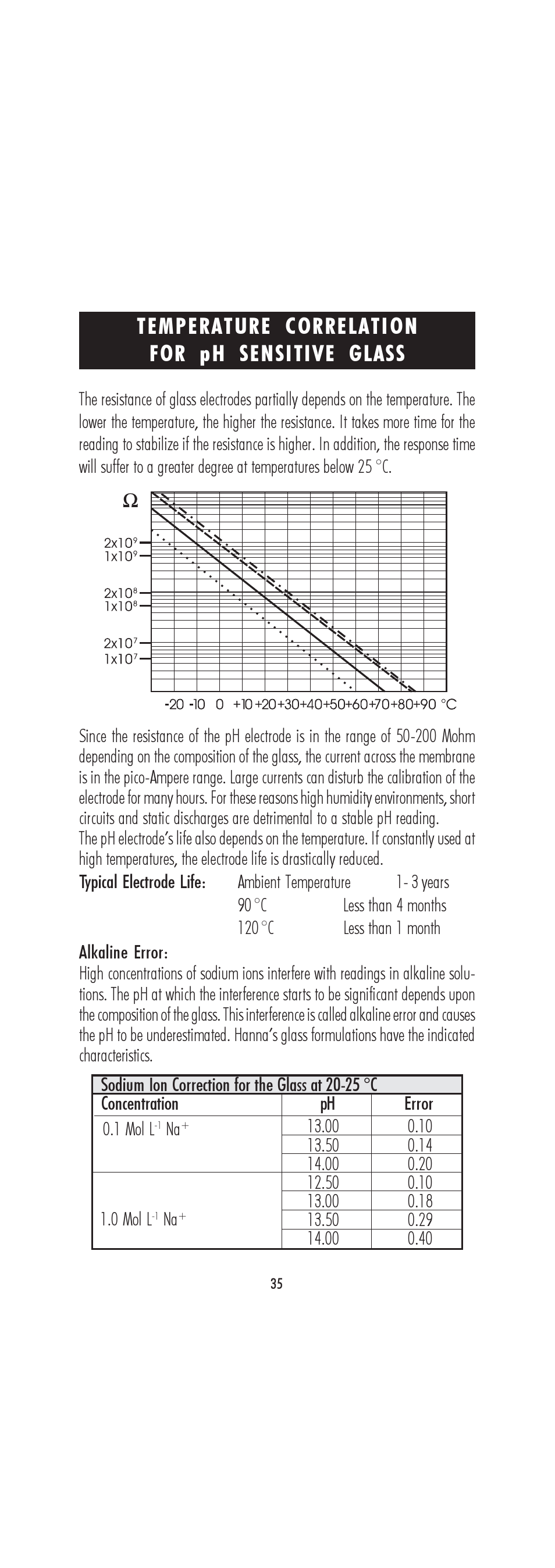 Temperature correlation for ph sensitive glass | Hanna Instruments HI 222 User Manual | Page 35 / 40