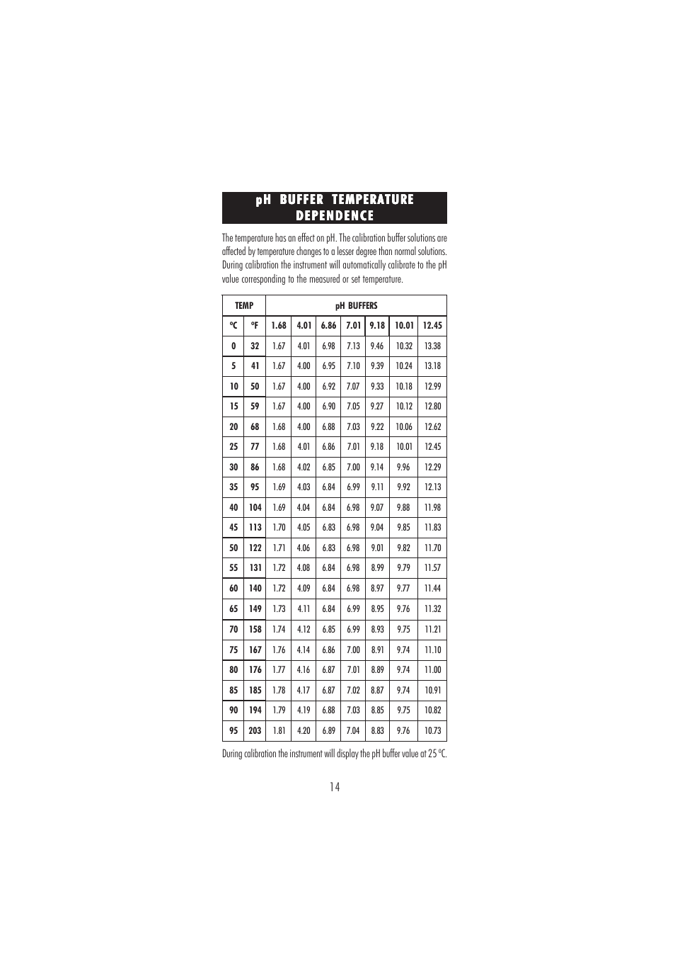 Hanna Instruments HI 2216 User Manual | Page 14 / 52