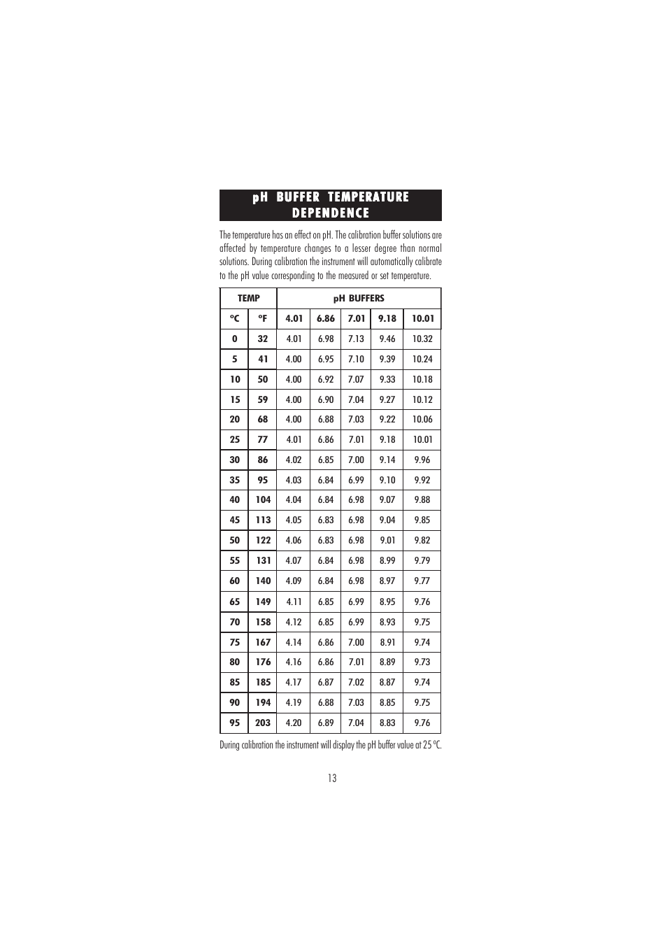 Hanna Instruments HI 2212 User Manual | Page 13 / 36