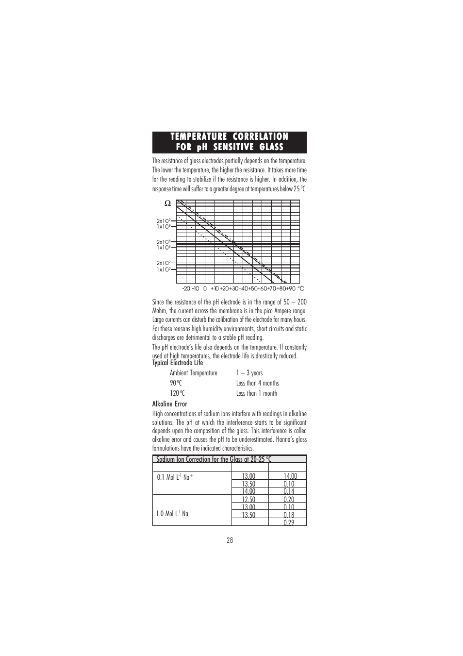 Hanna Instruments HI 2212 User Manual | Page 28 / 36